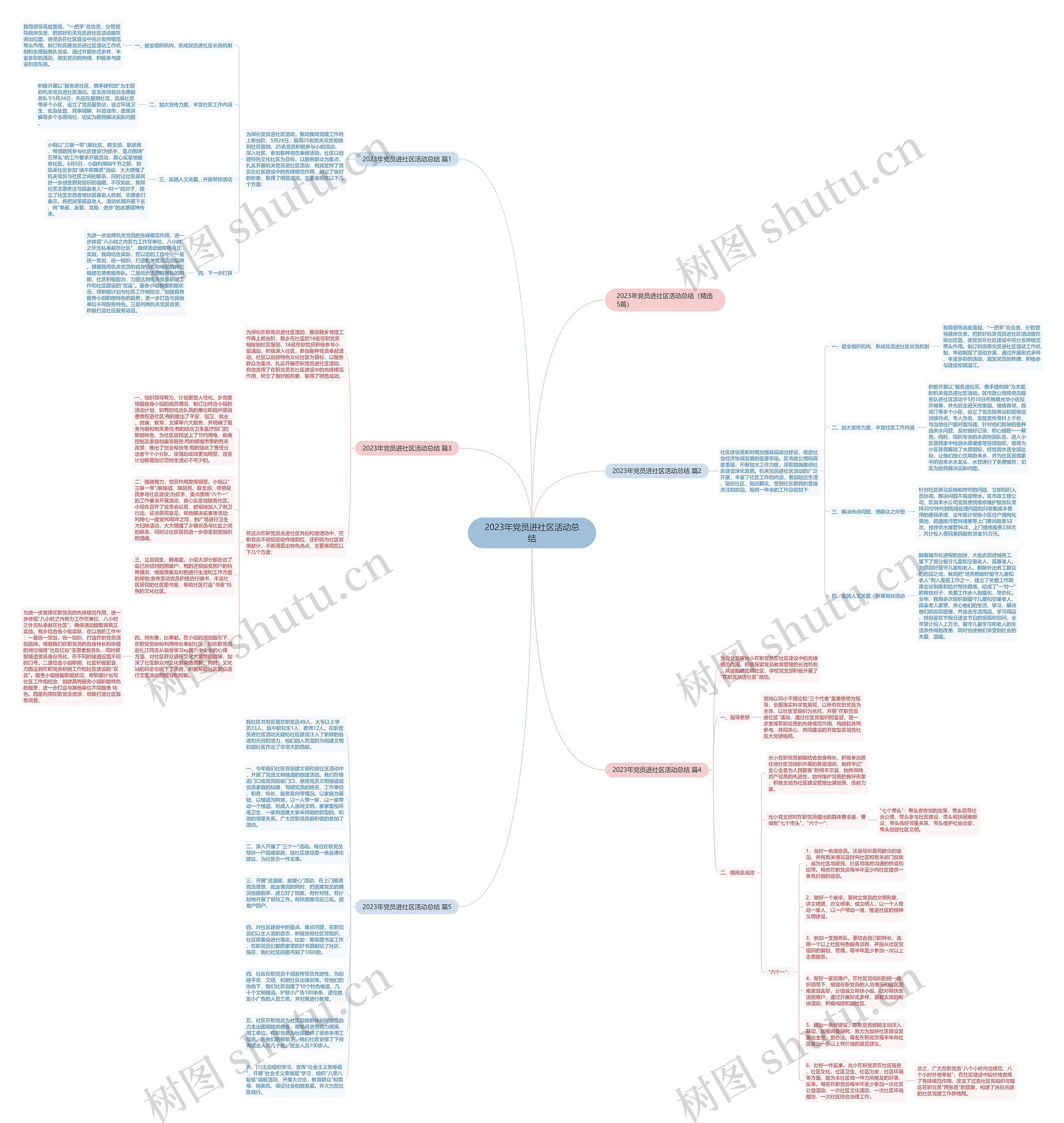 2023年党员进社区活动总结思维导图