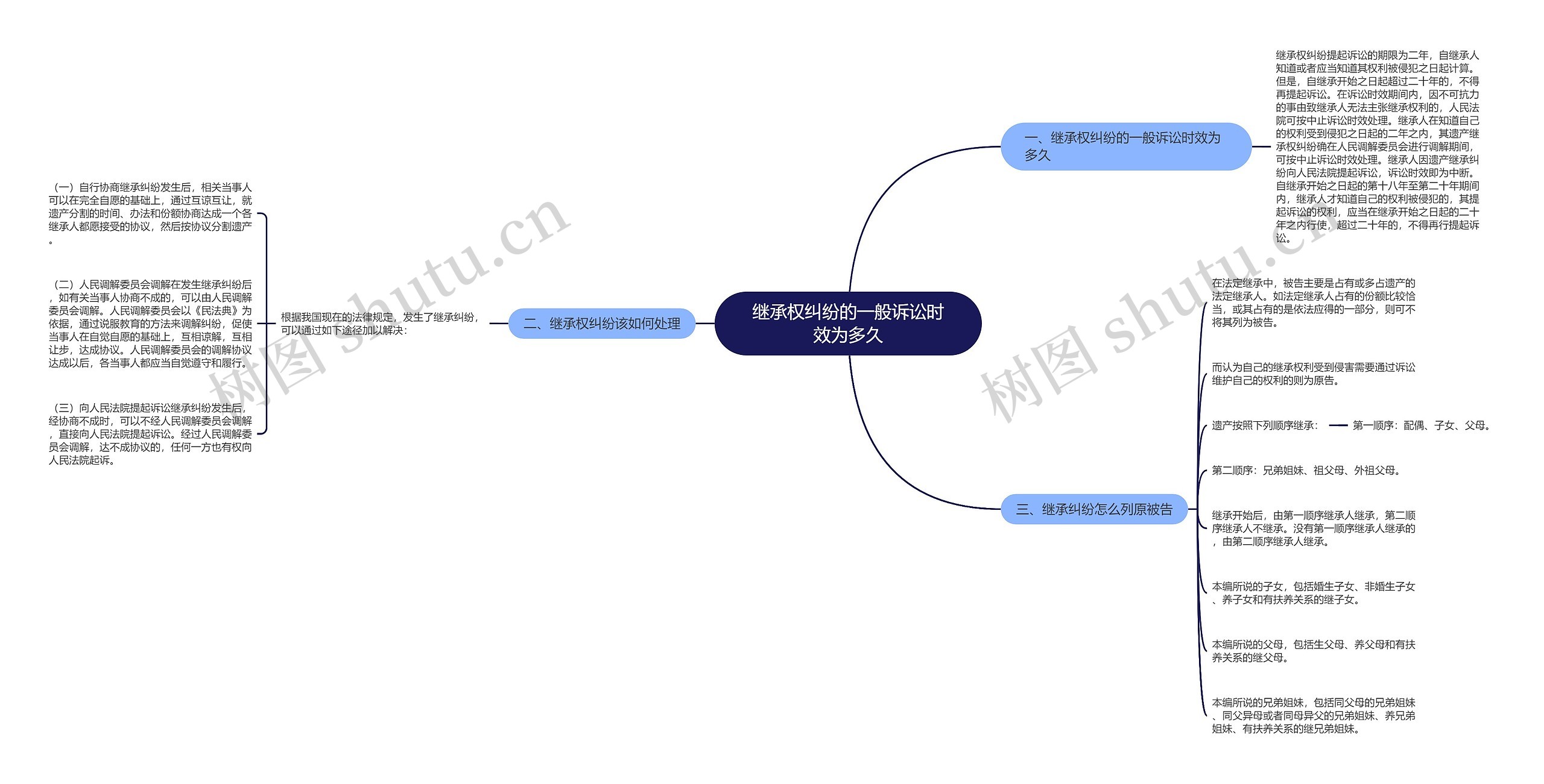 继承权纠纷的一般诉讼时效为多久 继承权纠纷的一般诉讼时效为多久