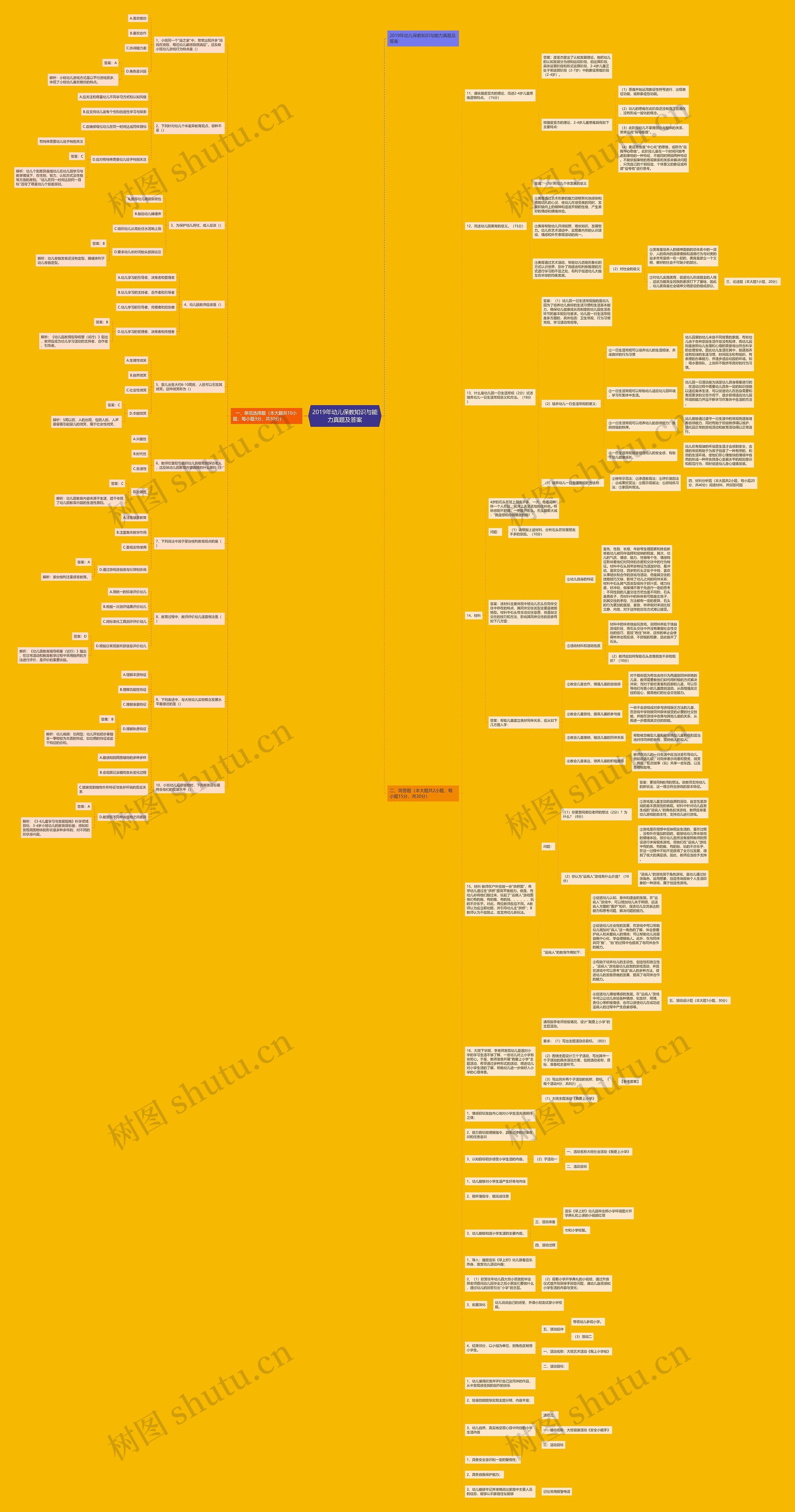 2019年幼儿保教知识与能力真题及答案思维导图