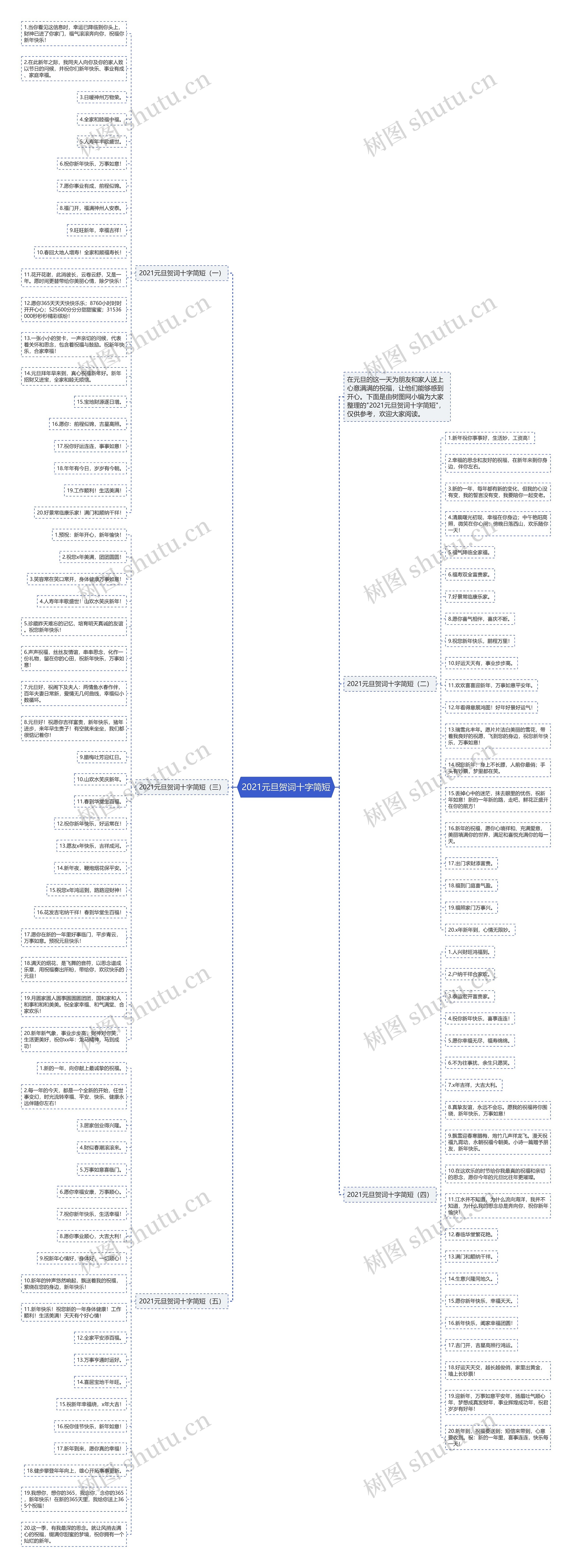 2021元旦贺词十字简短思维导图
