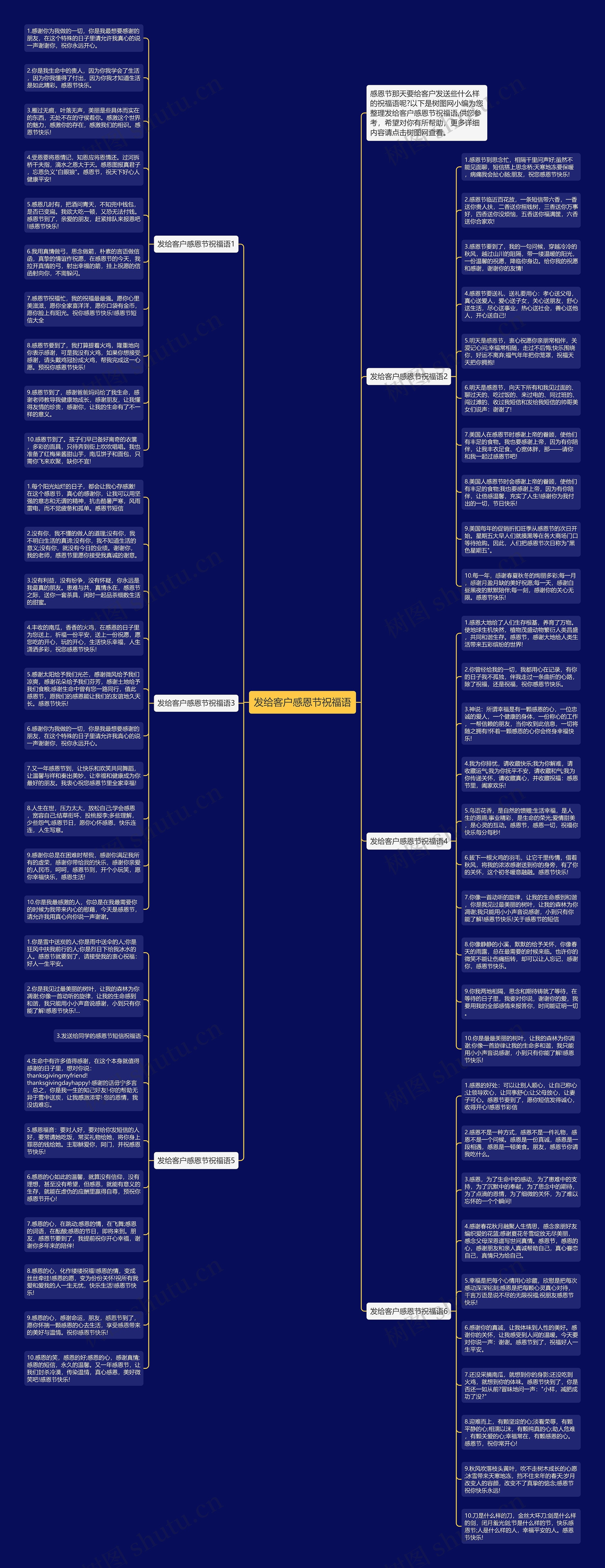 发给客户感恩节祝福语思维导图