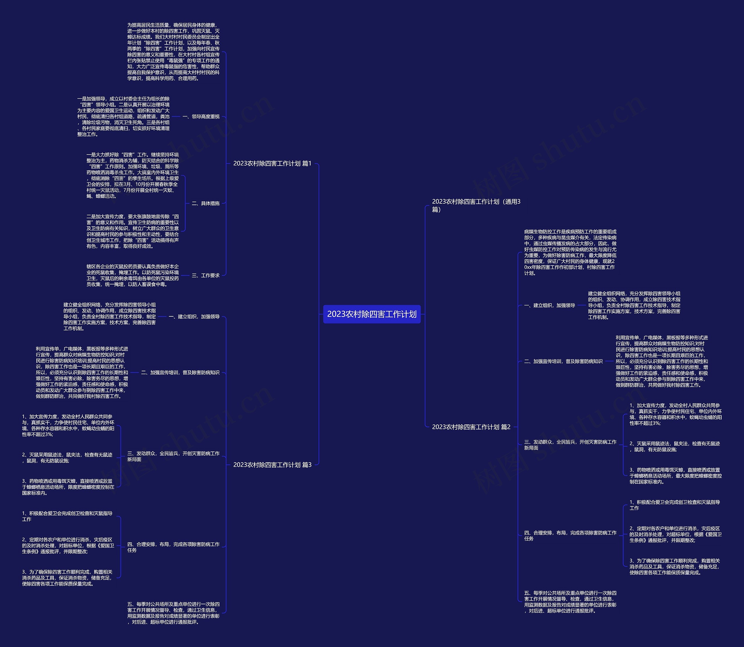 2023农村除四害工作计划思维导图