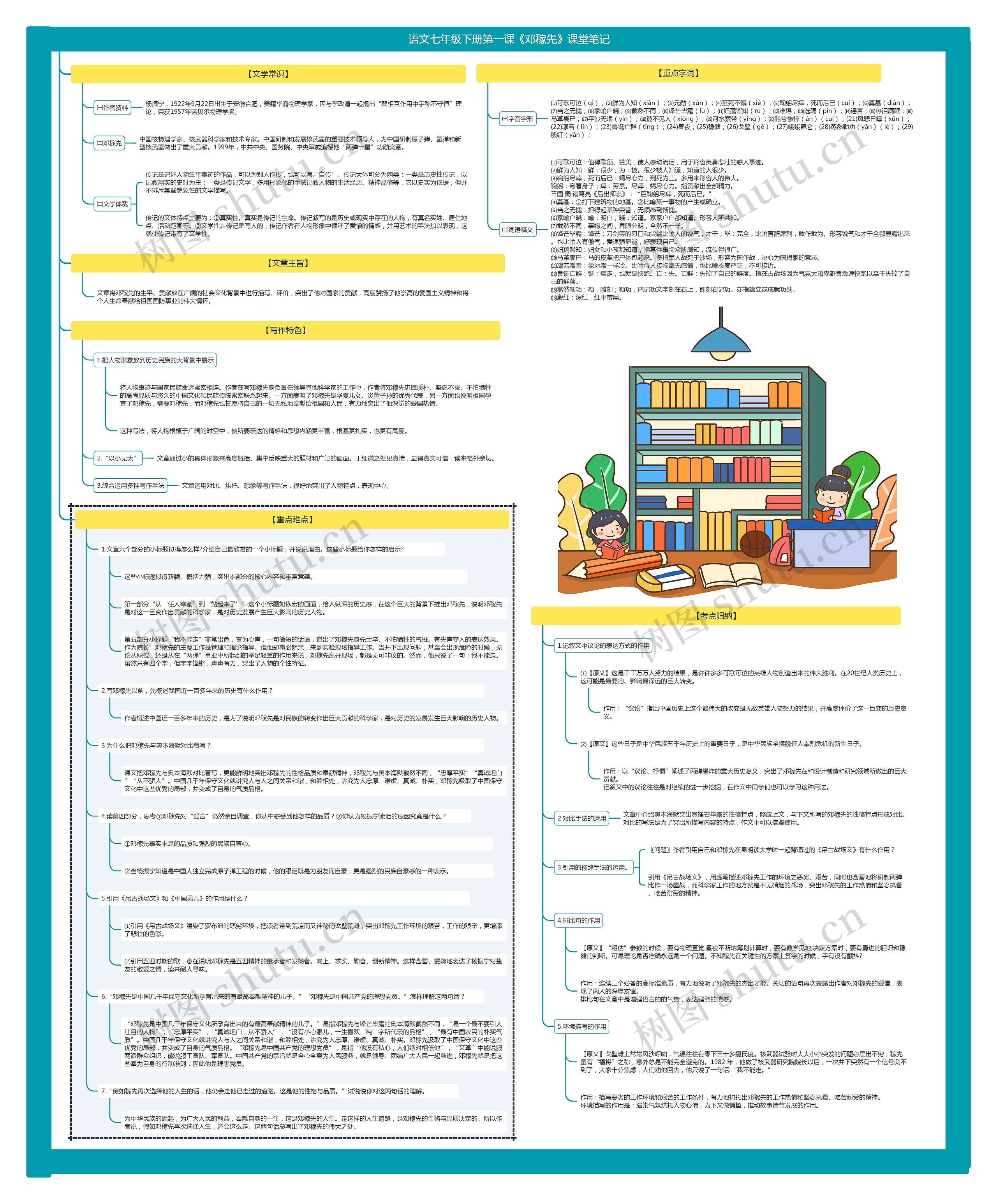 语文七年级下册第一课《邓稼先》课堂笔记思维导图高清图 语文七年级下册第一课《邓稼先》课堂笔记思维导图
