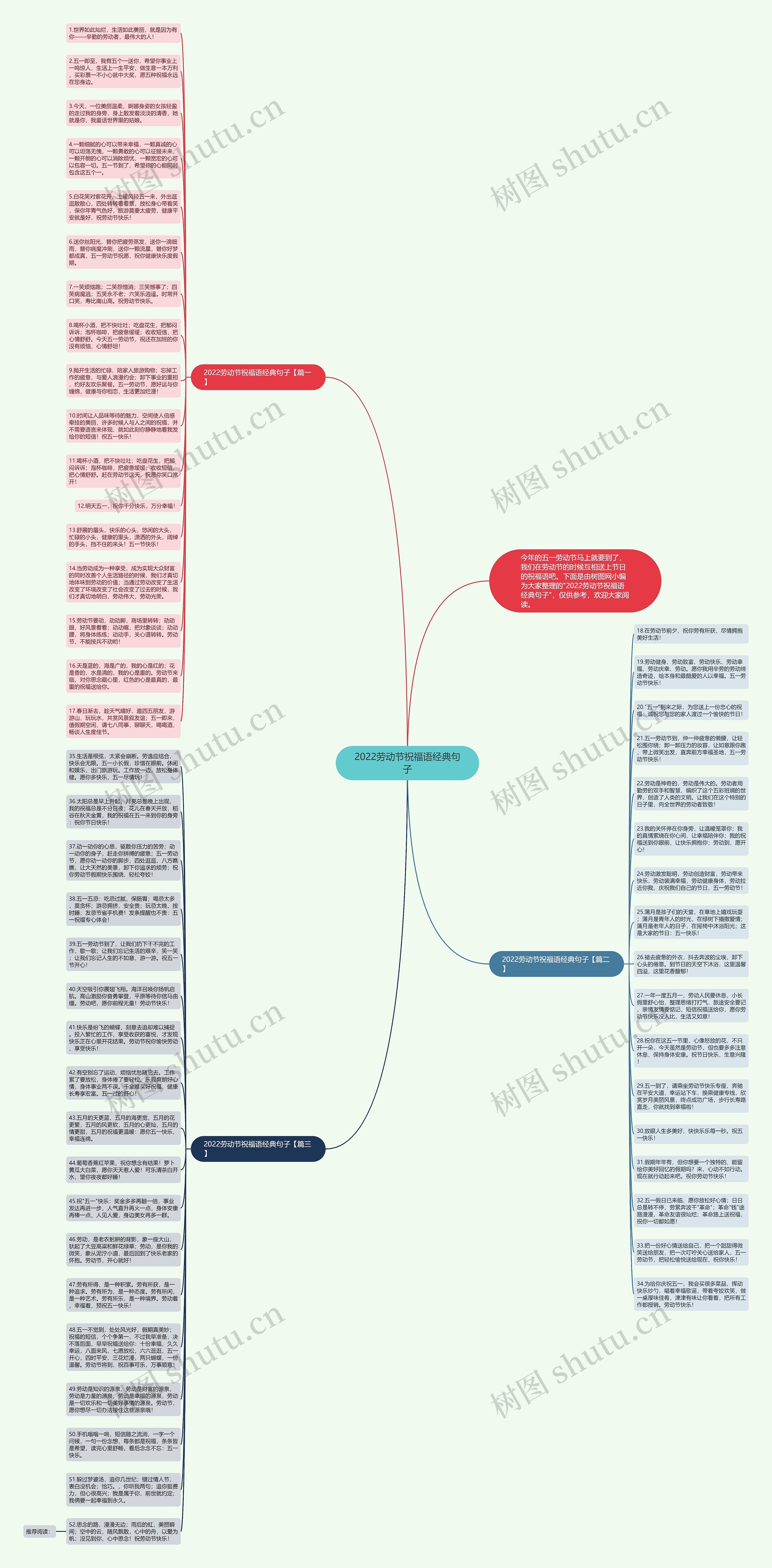 2022劳动节祝福语经典句子思维导图