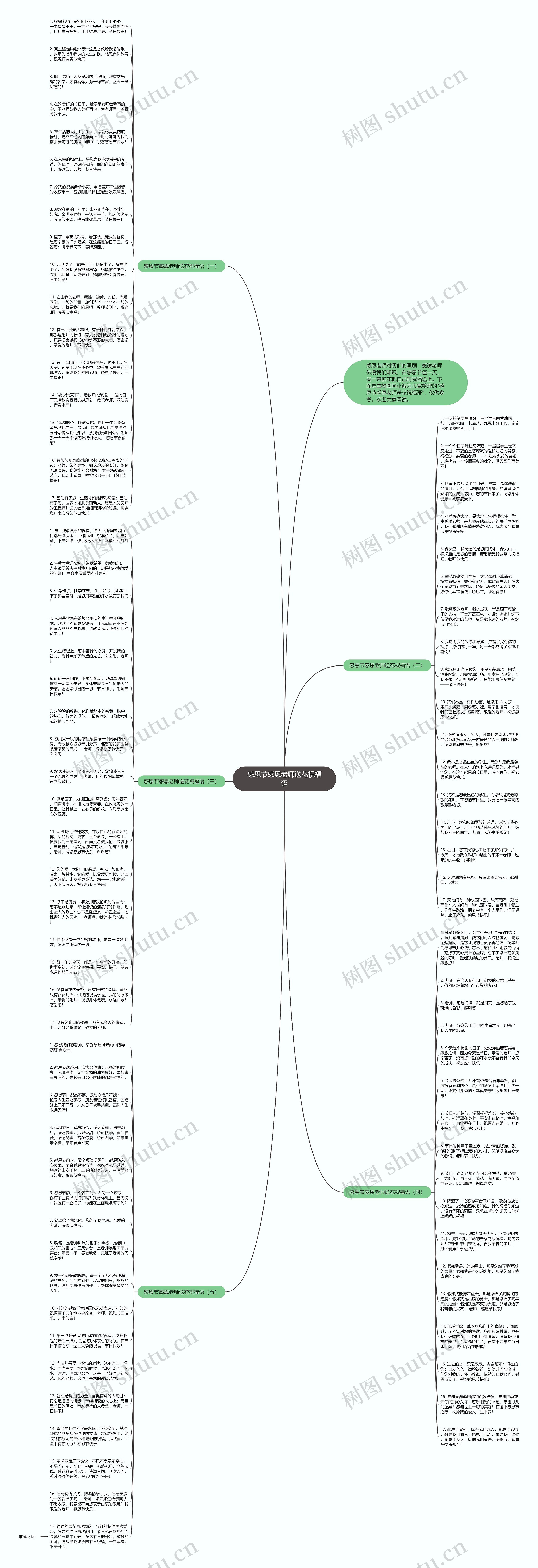 感恩节感恩老师送花祝福语思维导图