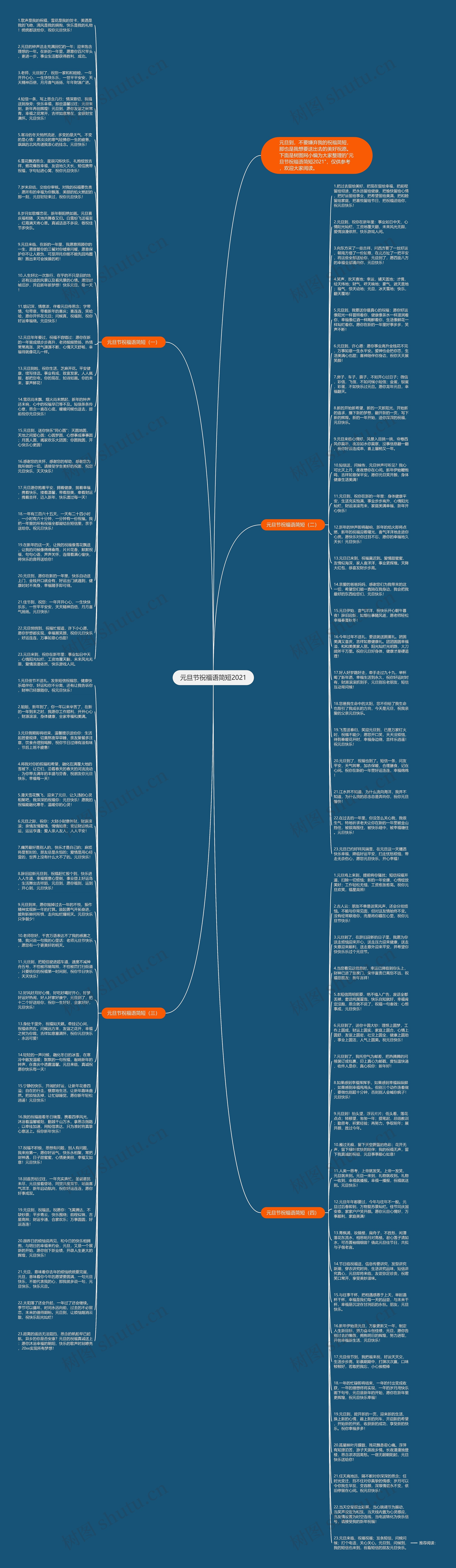 元旦节祝福语简短2021思维导图