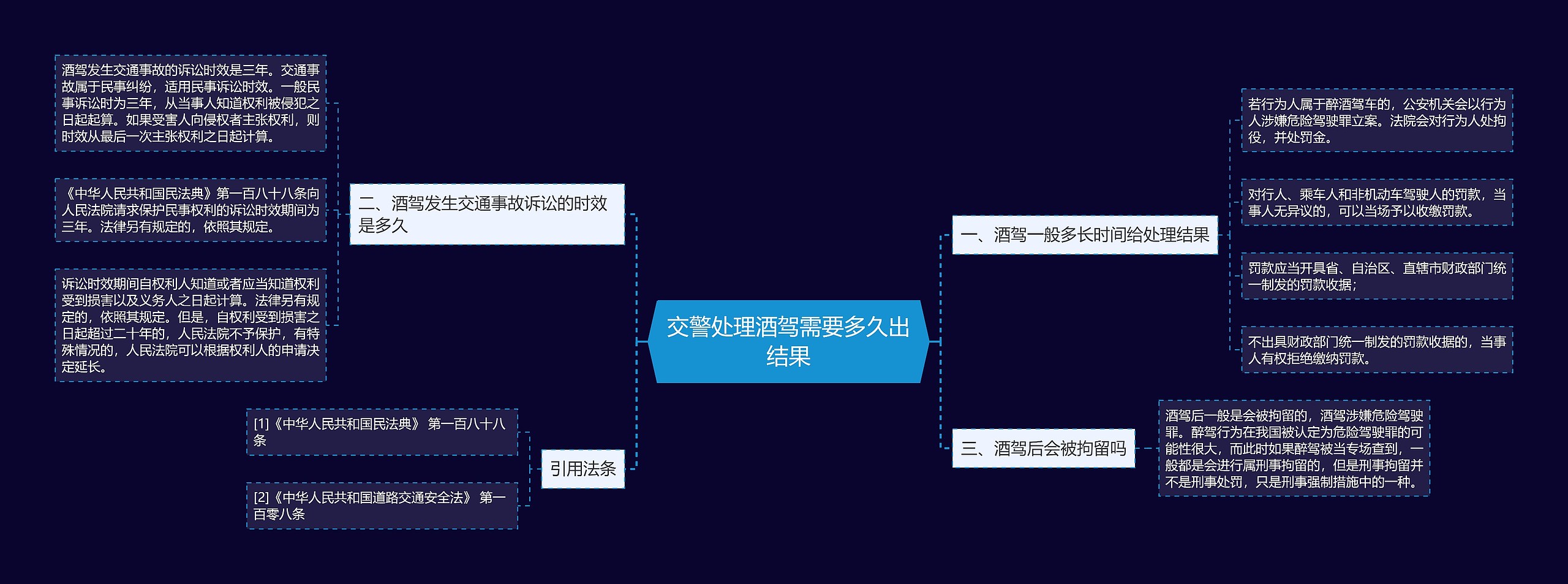 交警处理酒驾需要多久出结果思维导图