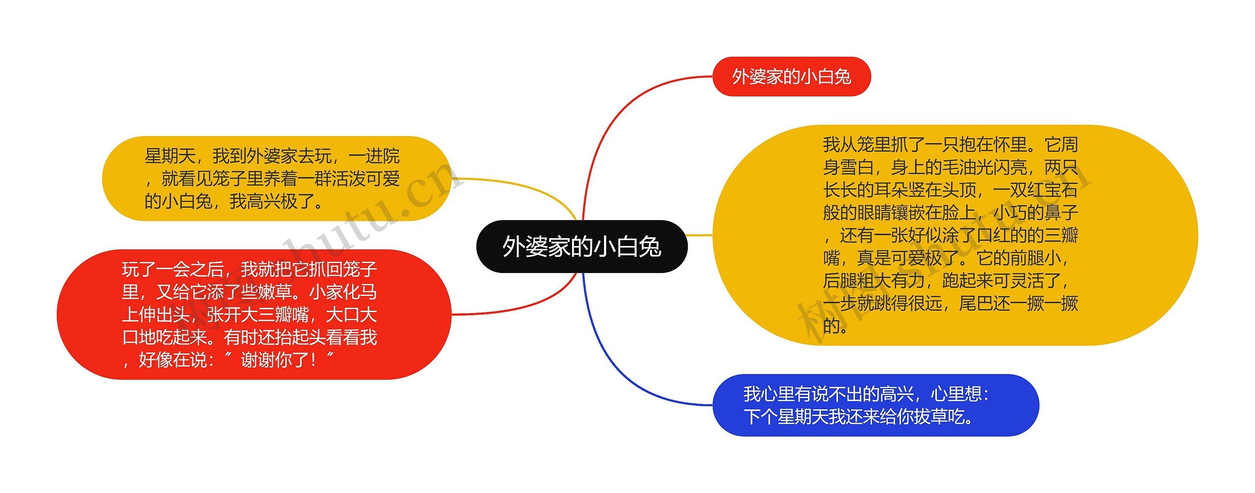 外婆家的小白兔思维导图