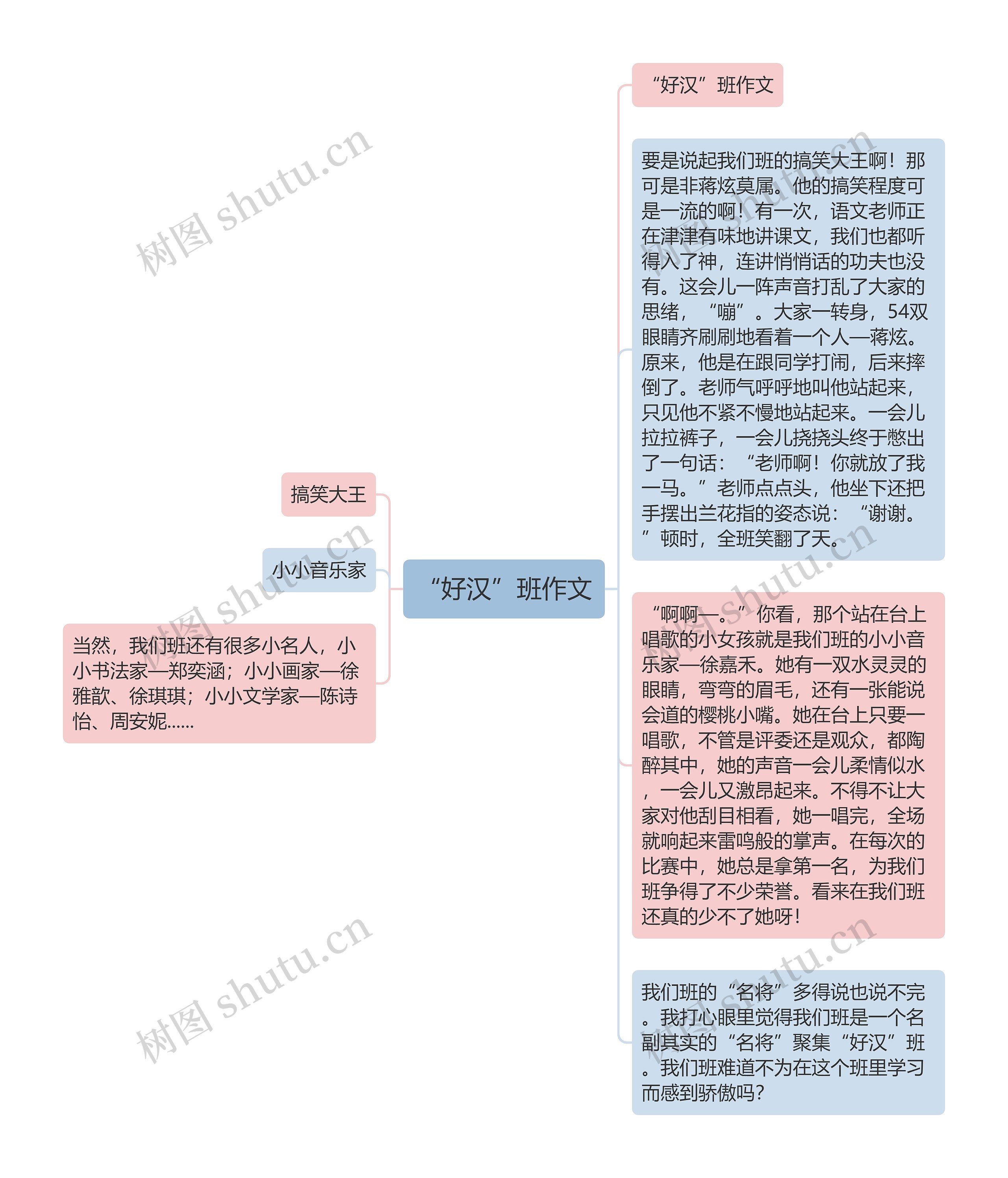 “好汉”班作文