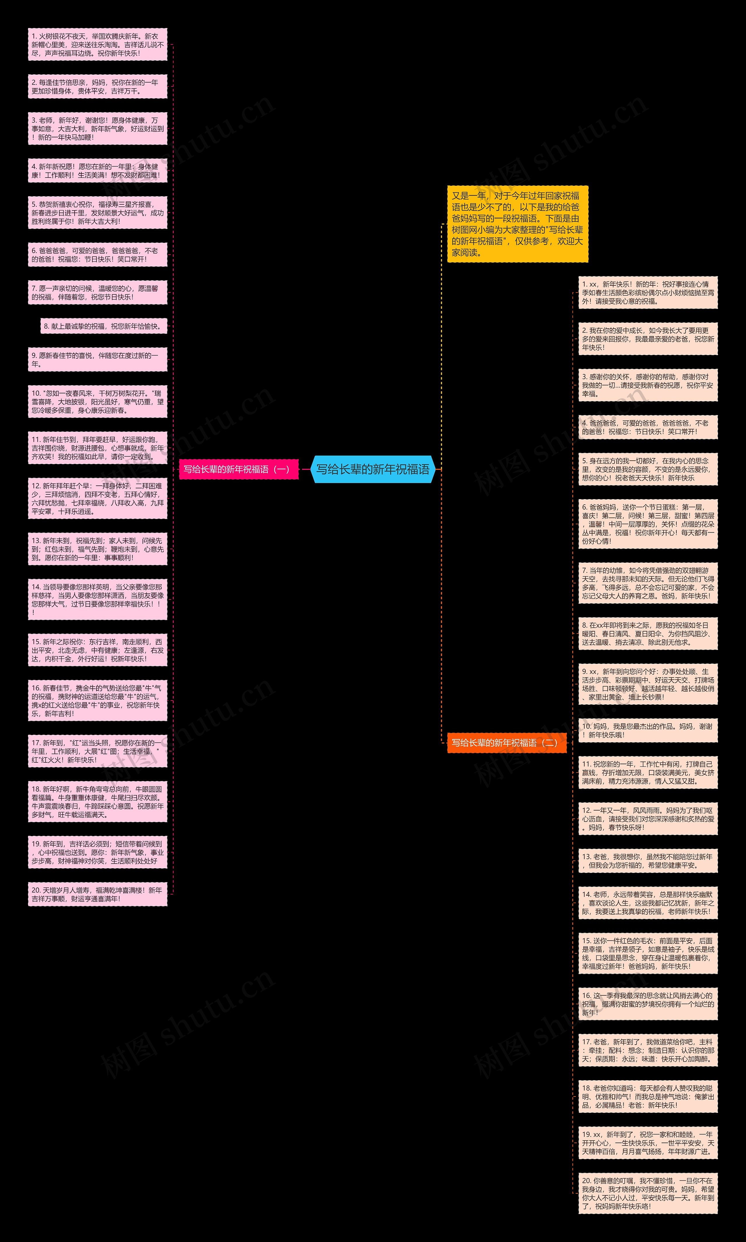 写给长辈的新年祝福语思维导图