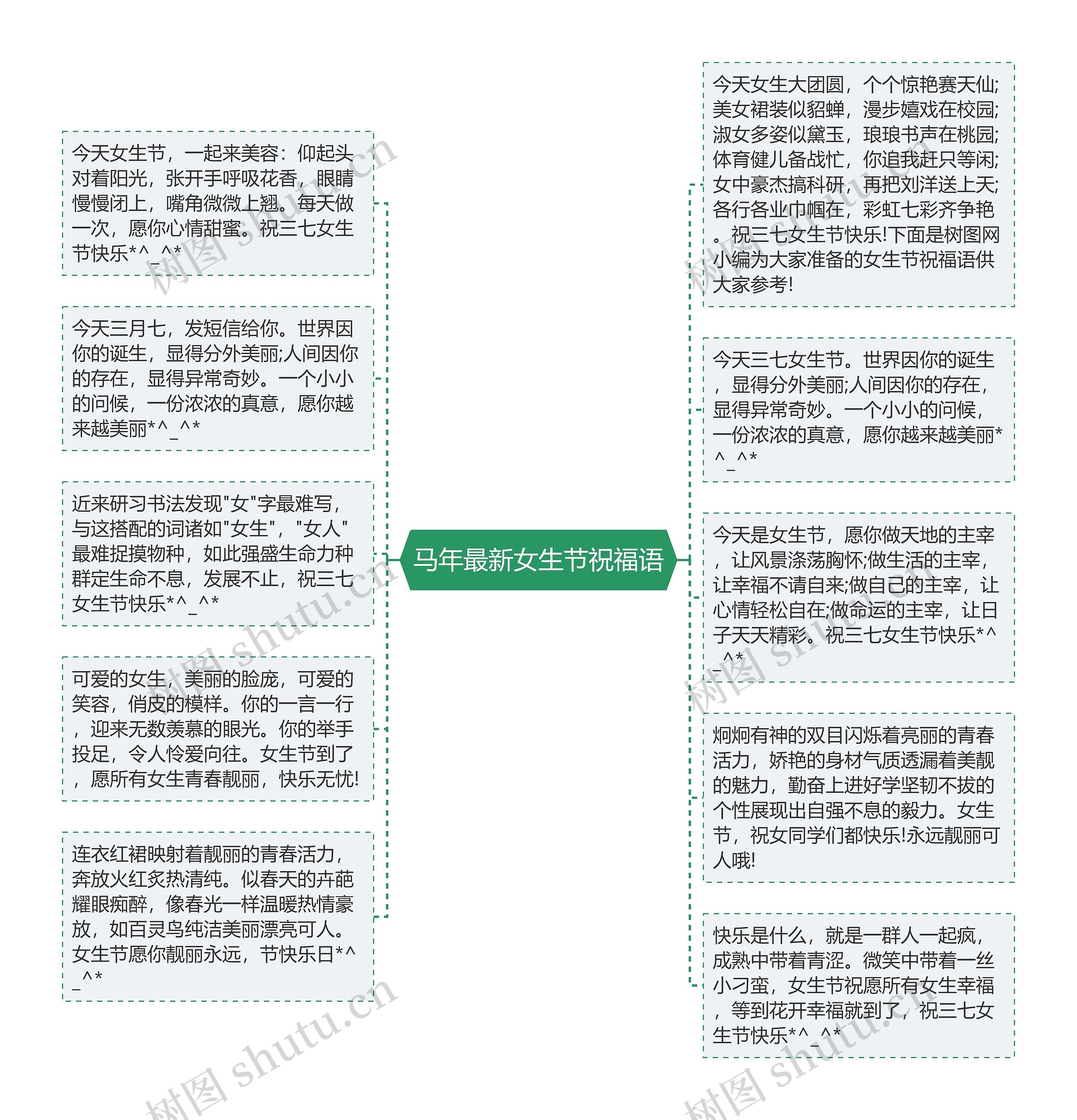 马年最新女生节祝福语思维导图