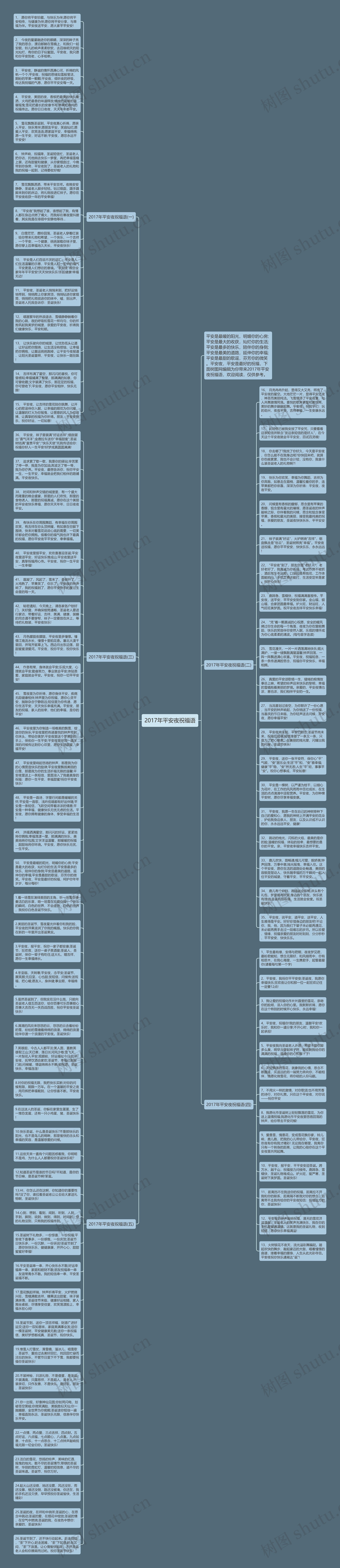 2017年平安夜祝福语思维导图
