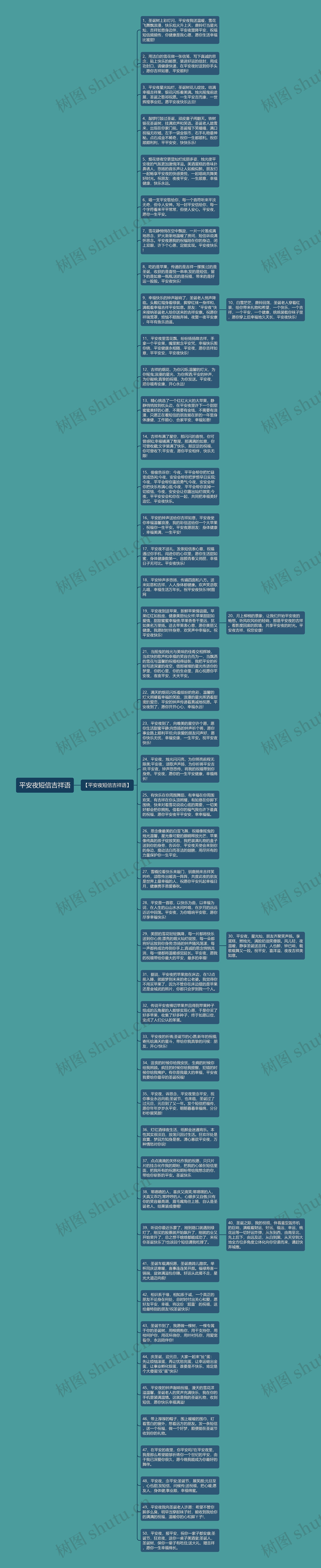 平安夜短信吉祥语思维导图