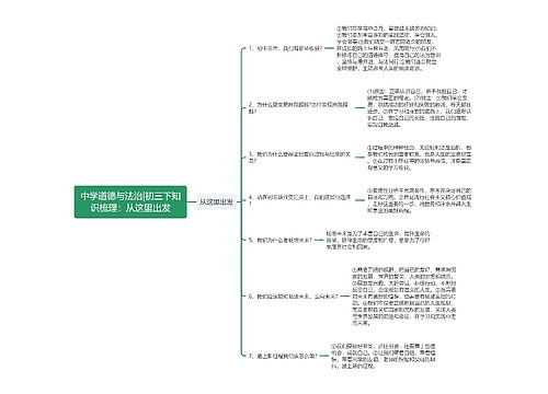 中学道德与法治|初三下知识梳理：从这里出发