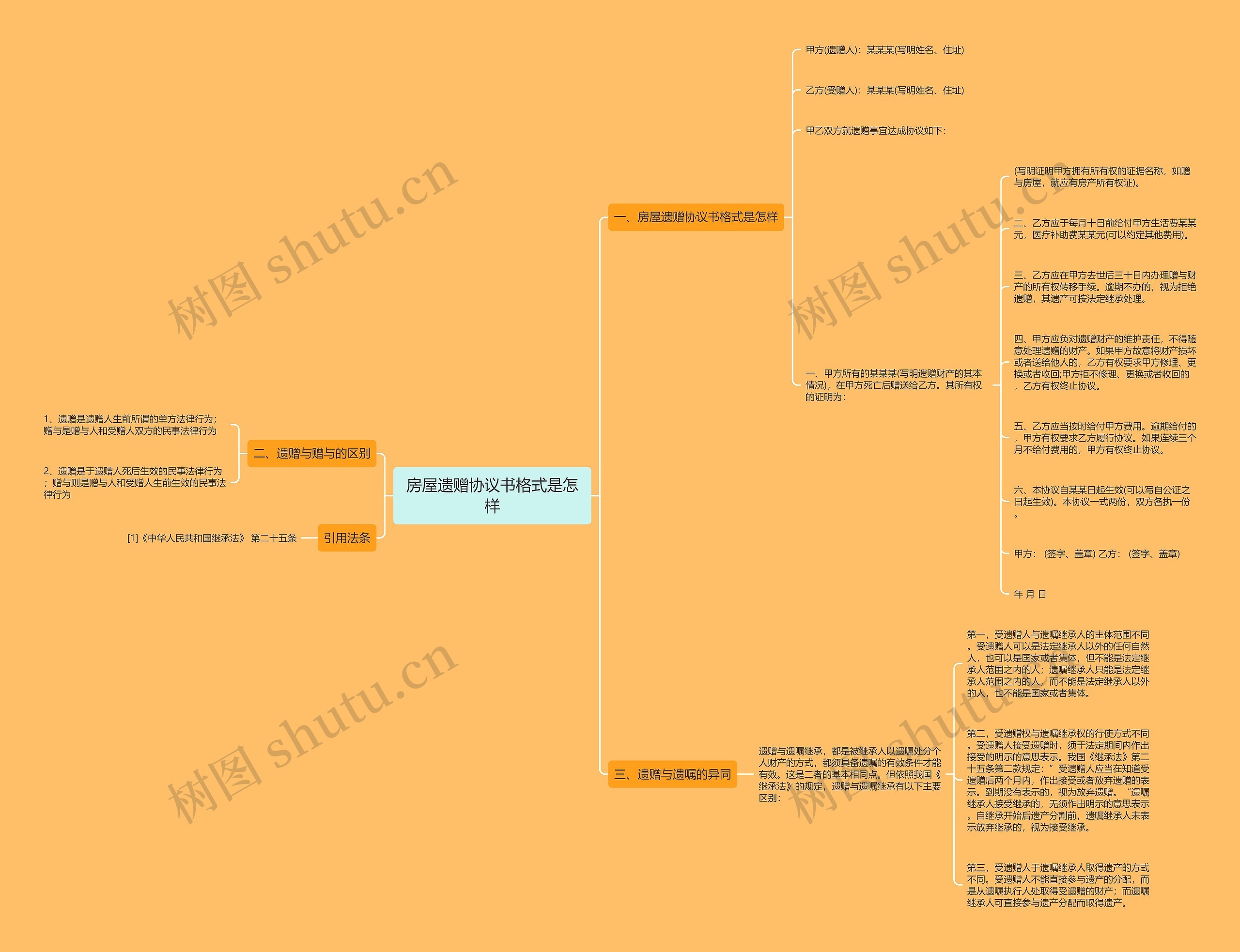 房屋遗赠协议书格式是怎样思维导图