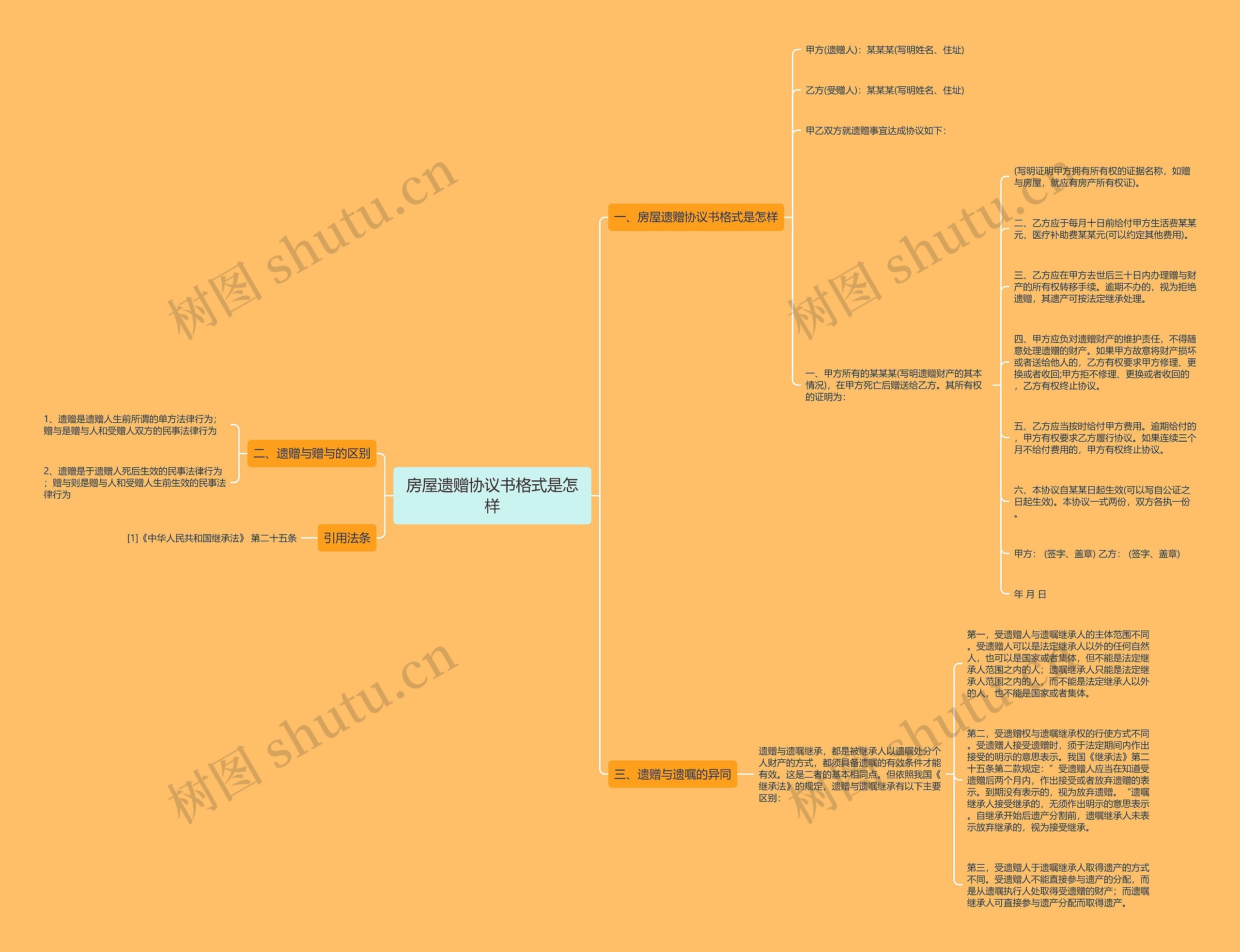 房屋遗赠协议书格式是怎样 房屋遗赠协议书格式是怎样