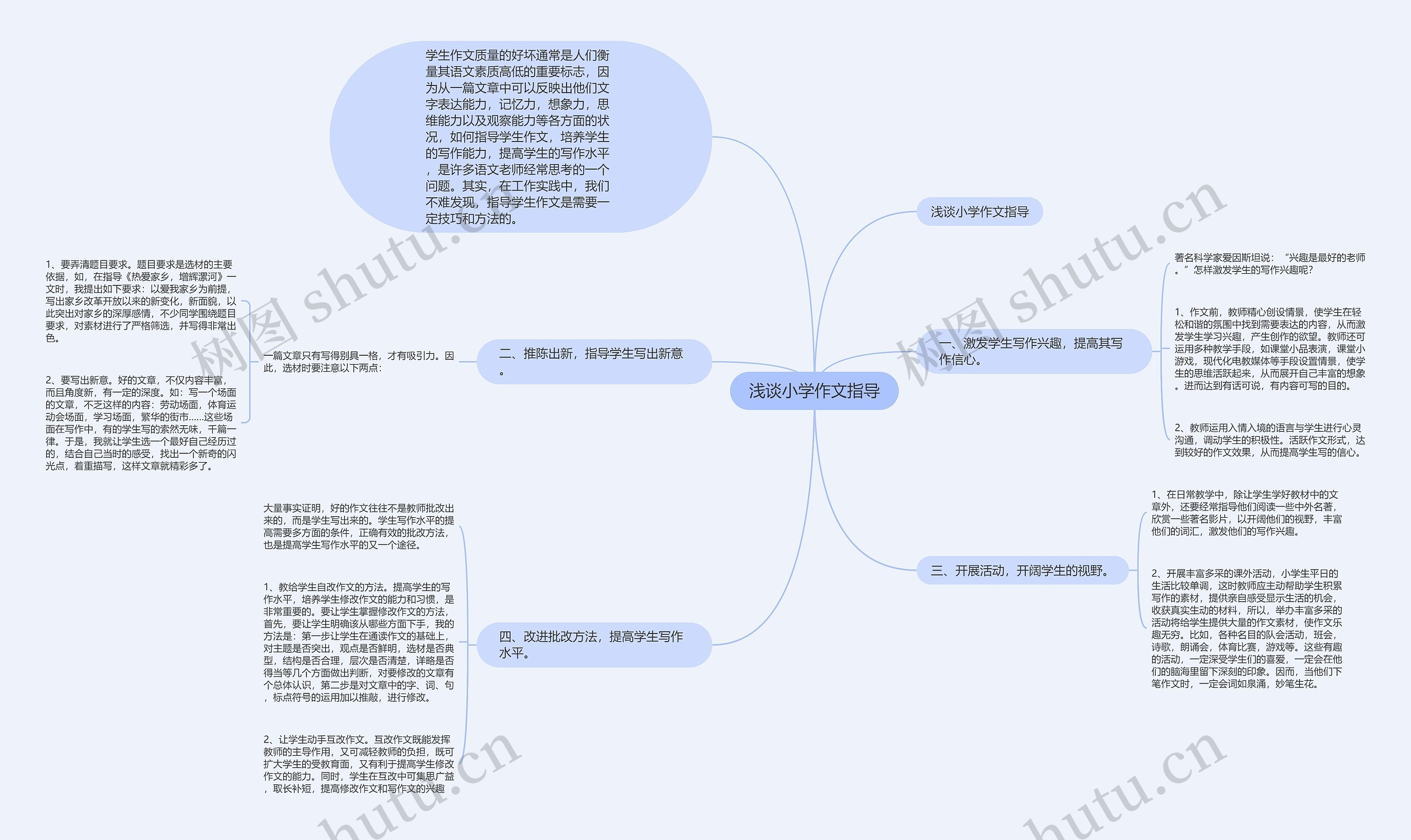 浅谈小学作文指导思维导图