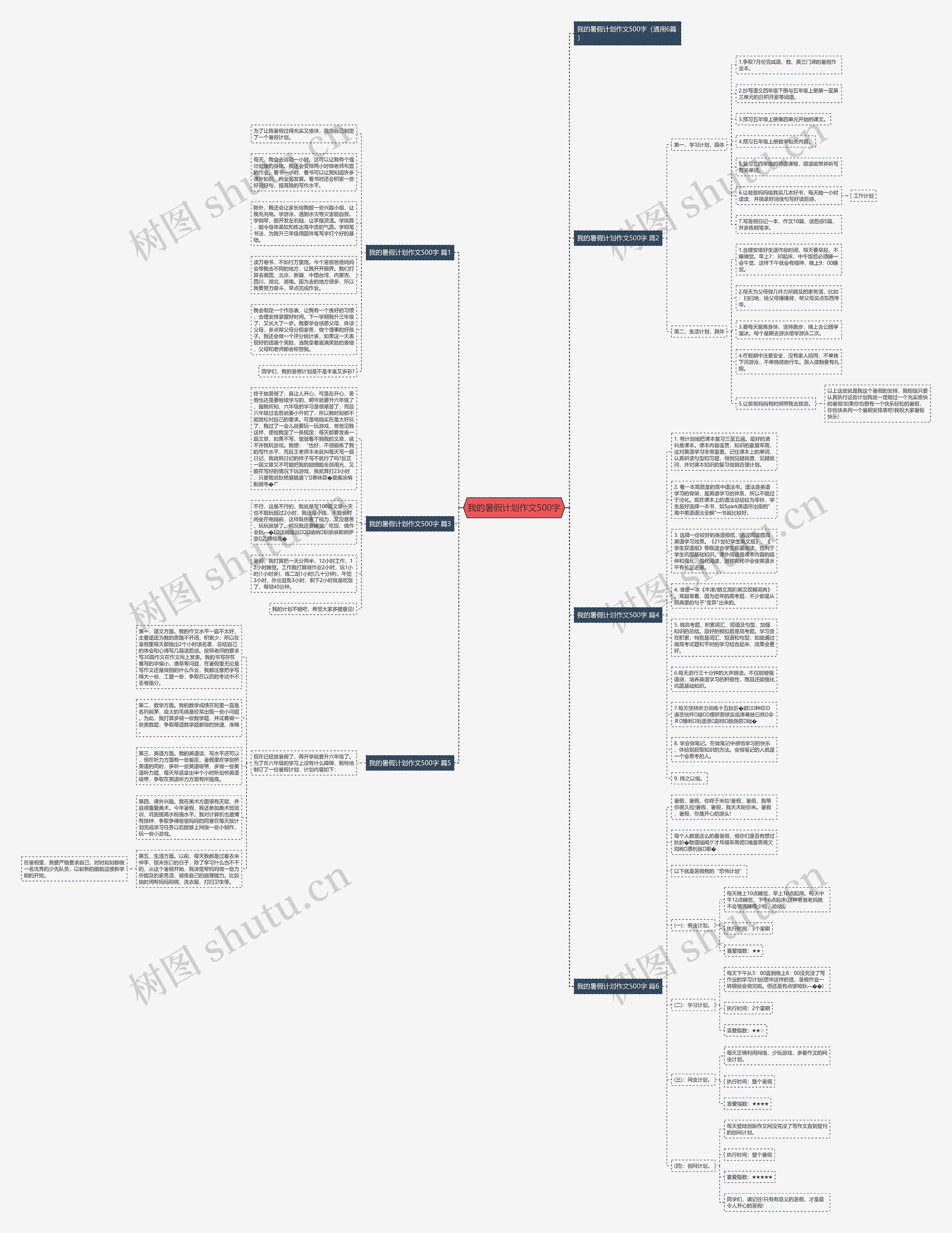 我的暑假计划作文500字思维导图