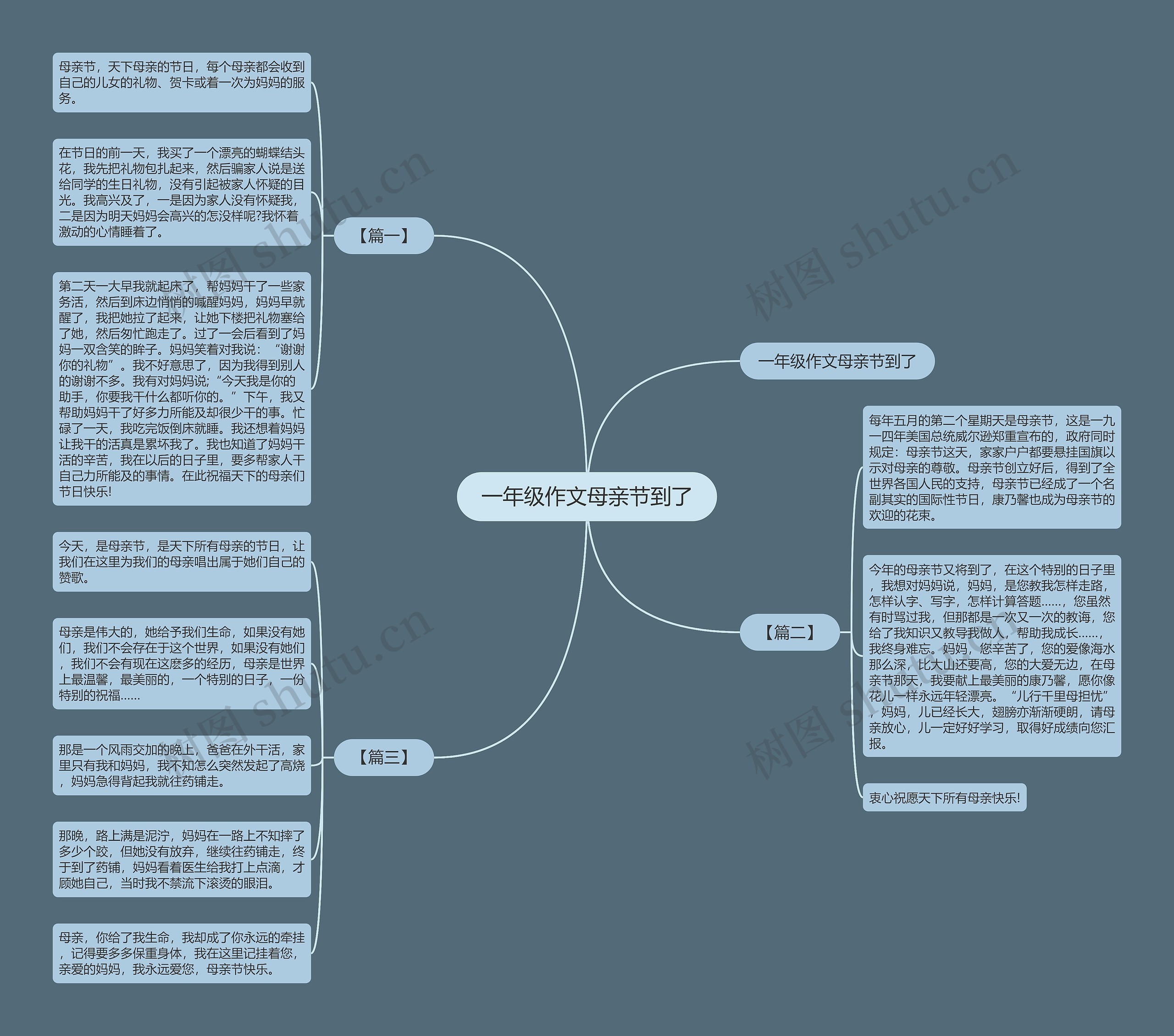 一年级作文母亲节到了思维导图