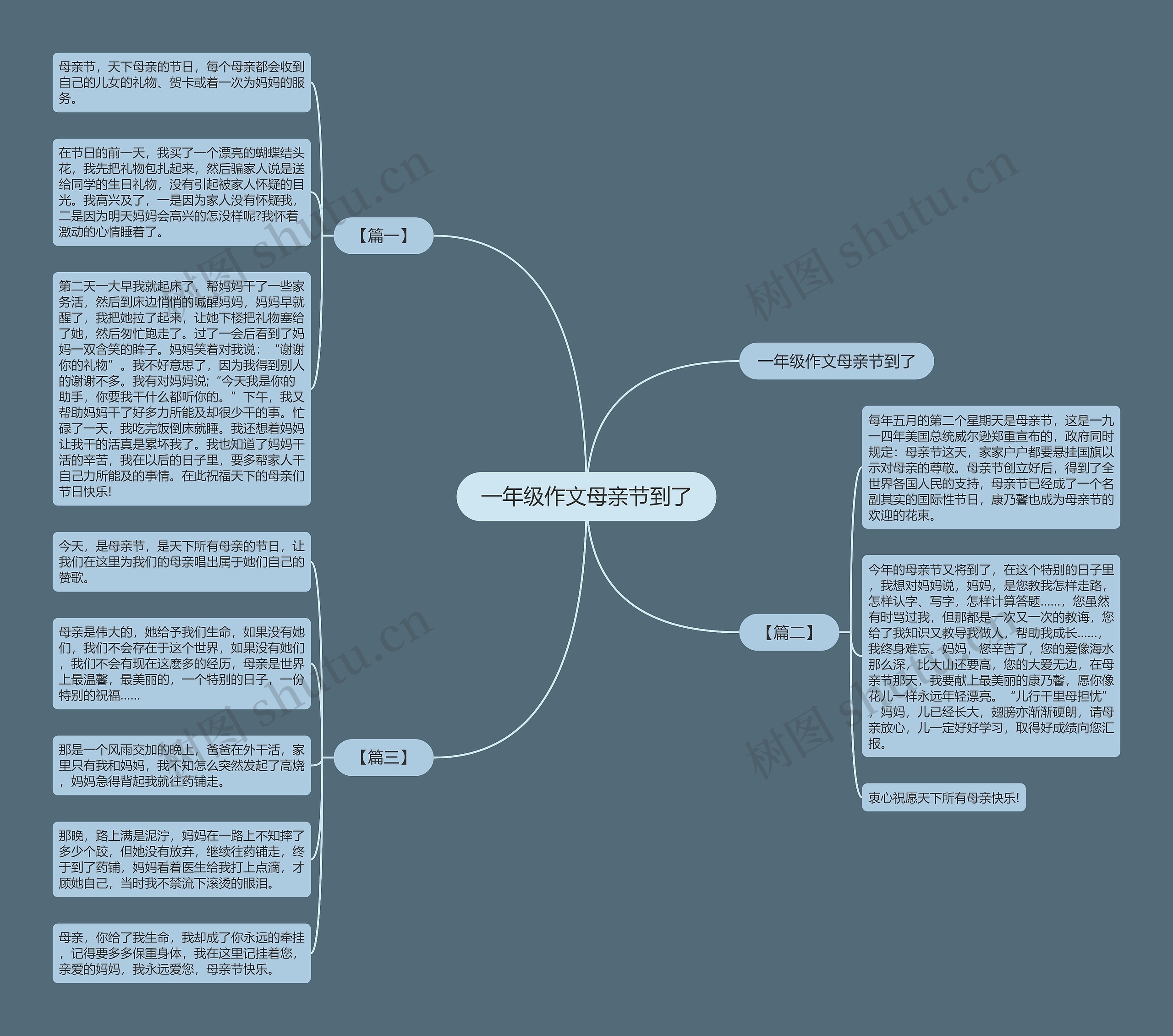 一年级作文母亲节到了思维导图高清图 一年级作文母亲节到了思维导图