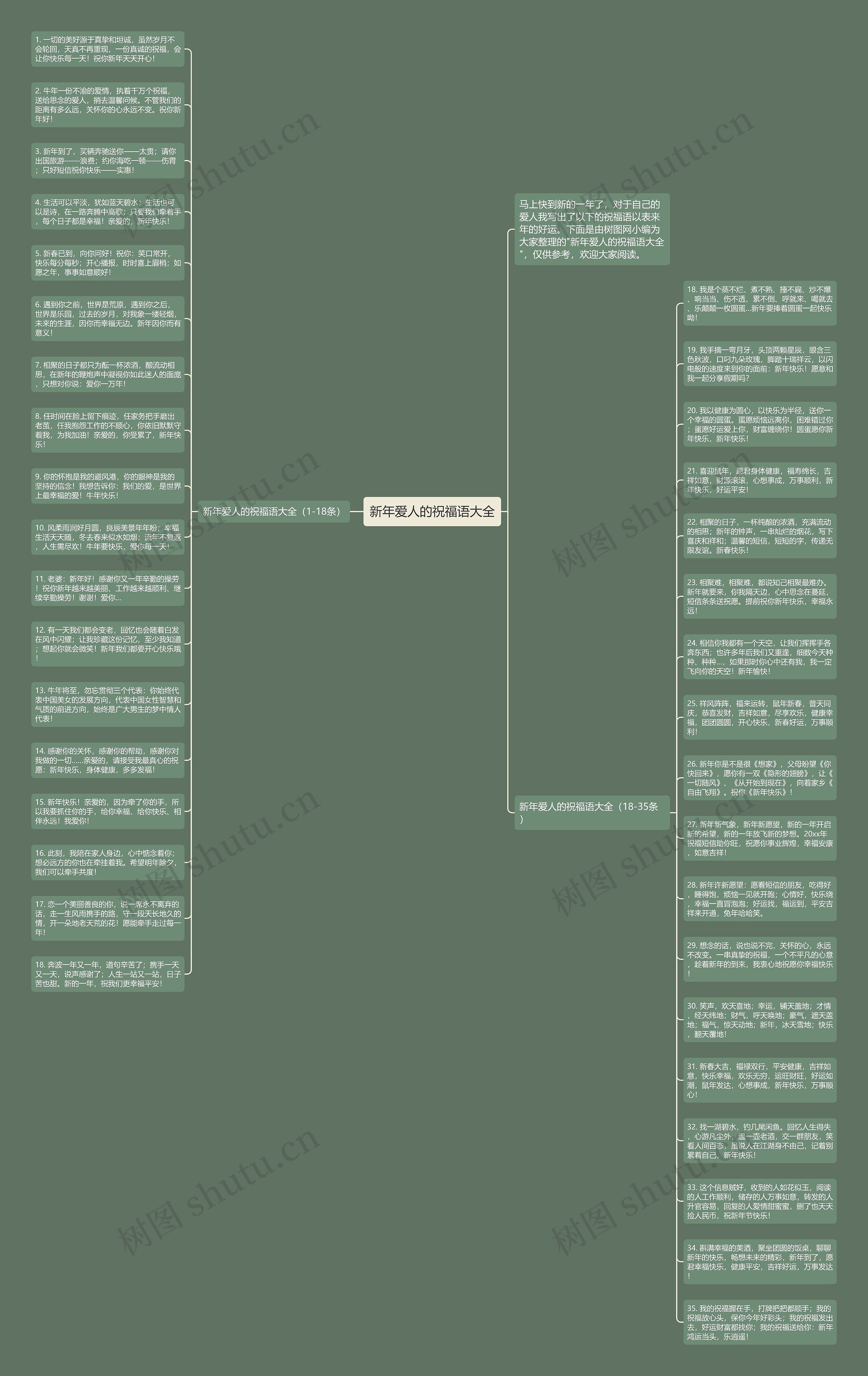 新年爱人的祝福语大全思维导图高清图 新年爱人的祝福语大全思维导图