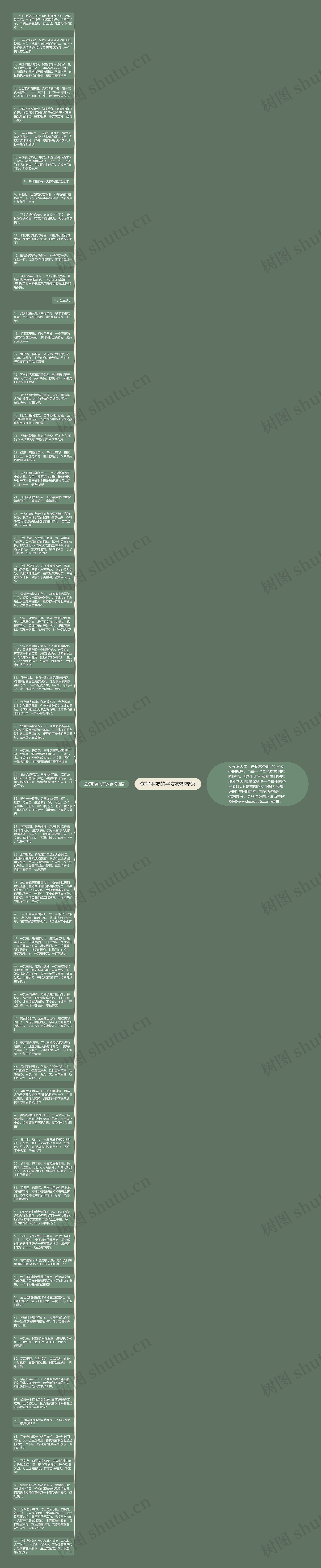 送好朋友的平安夜祝福语思维导图