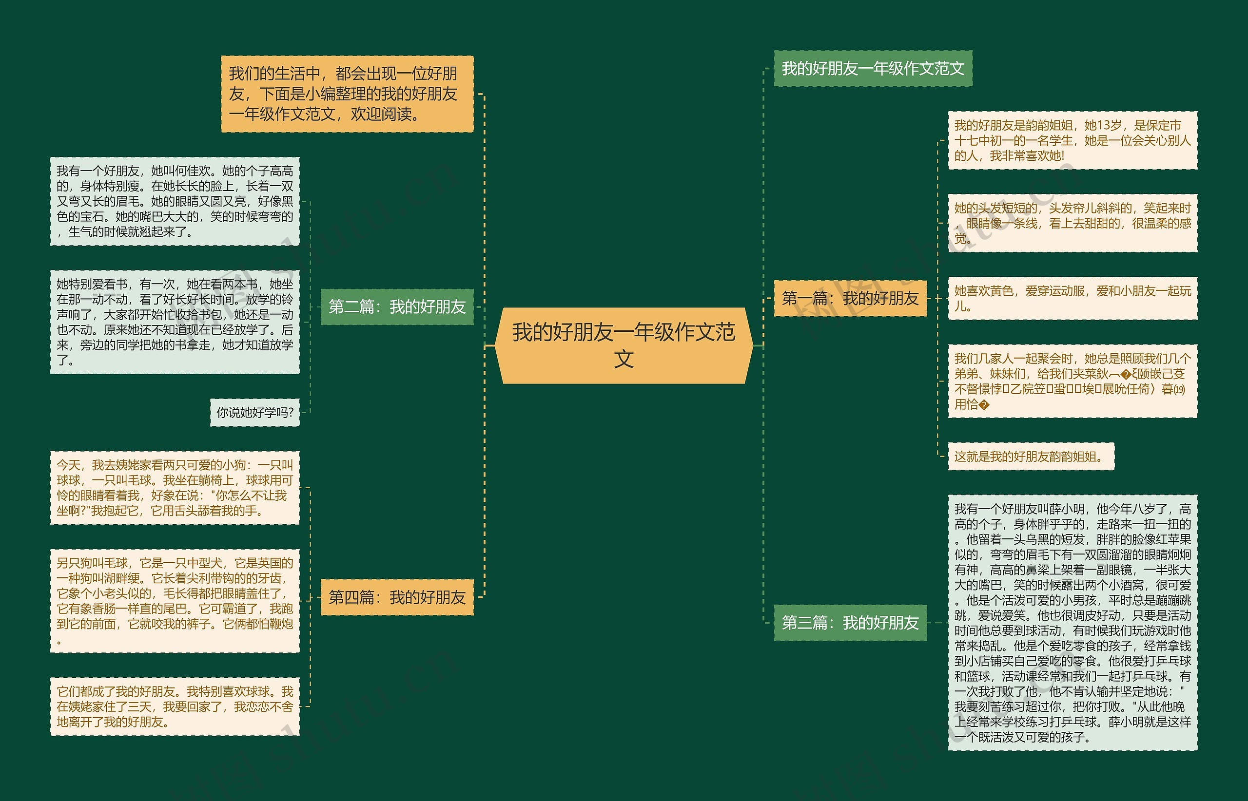 我的好朋友一年级作文范文思维导图