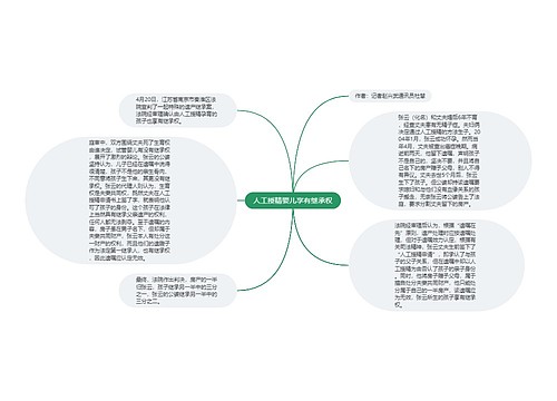 人工授精婴儿享有继承权