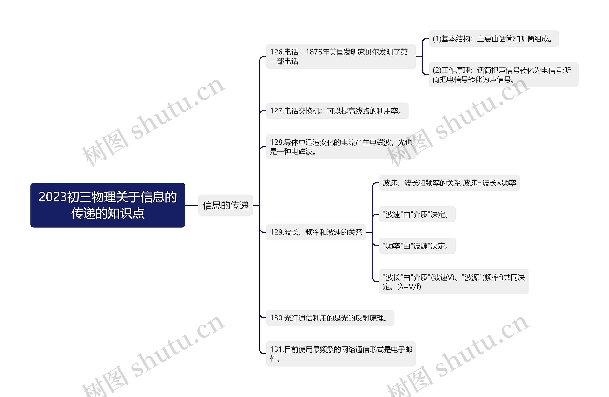 2023初三物理关于信息的传递的知识点