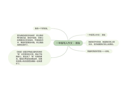 一年级写人作文 ：朋友