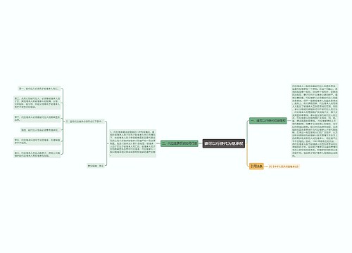 谁可以行使代为继承权