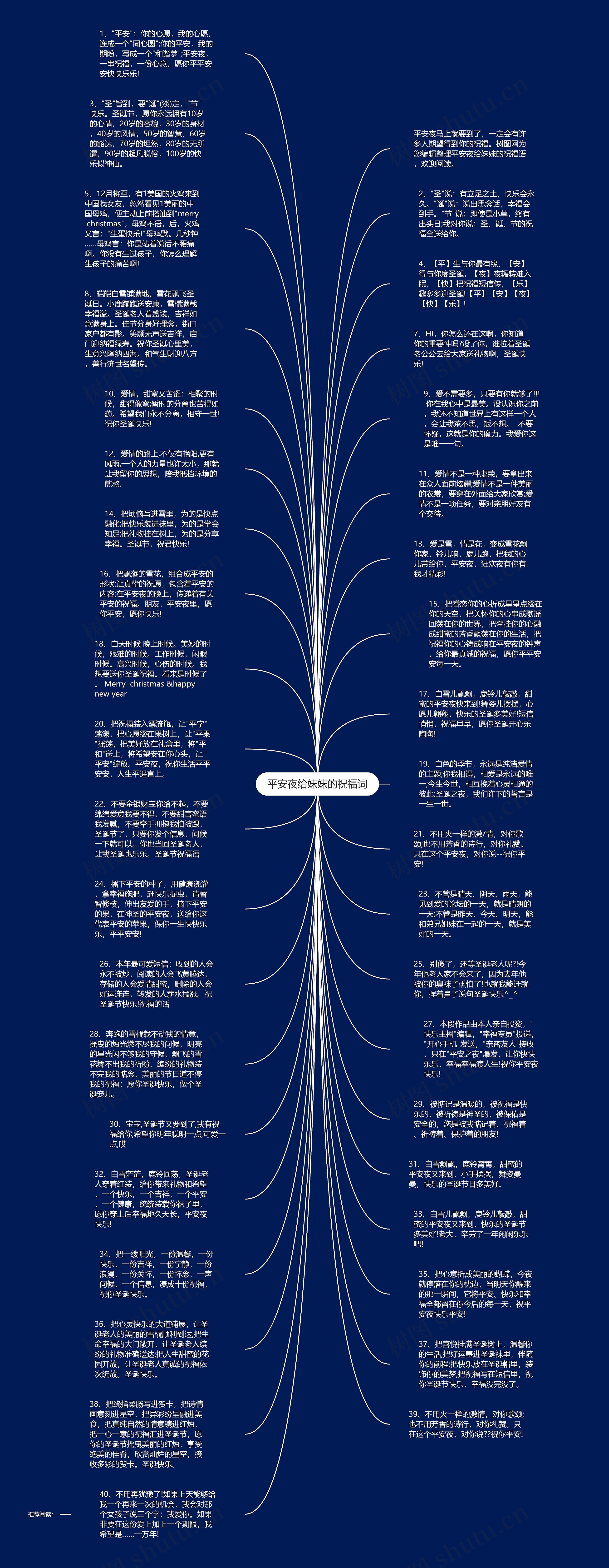 平安夜给妹妹的祝福词思维导图