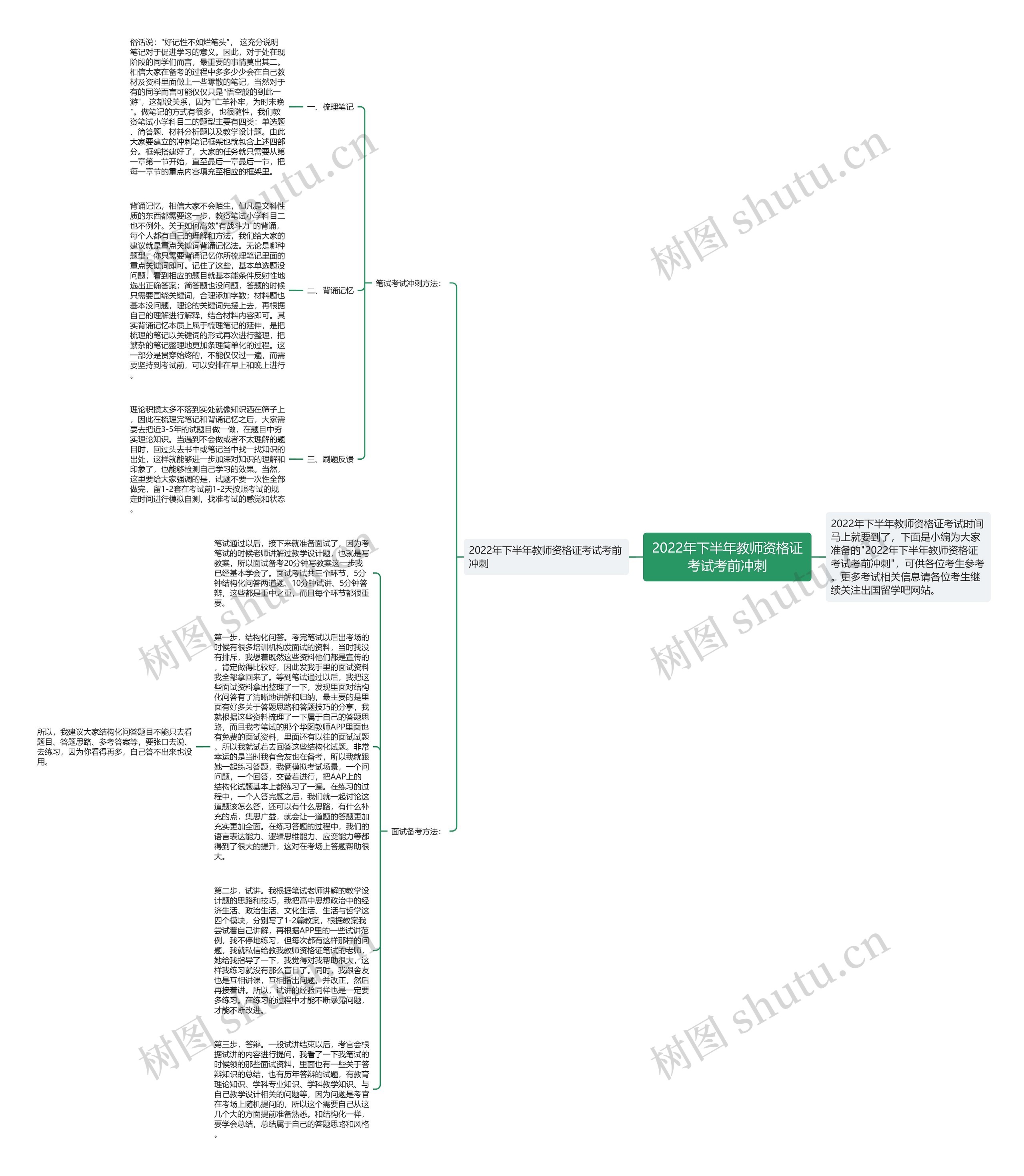 2022年下半年教师资格证考试考前冲刺思维导图
