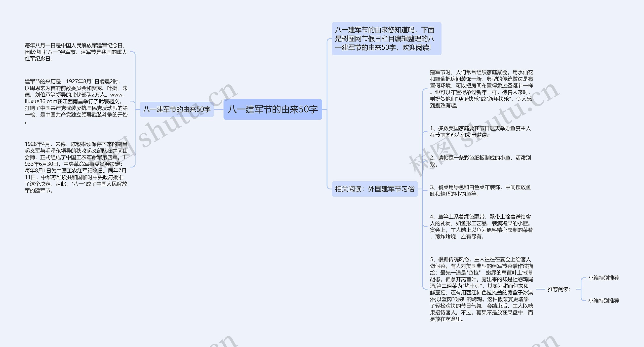 八一建军节的由来50字思维导图