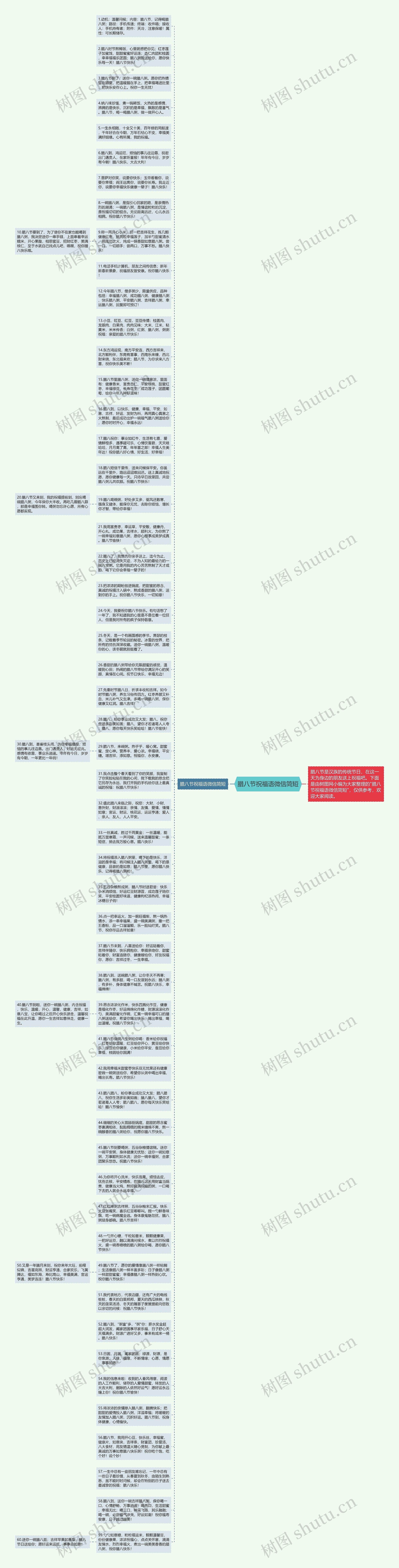 腊八节祝福语微信简短思维导图