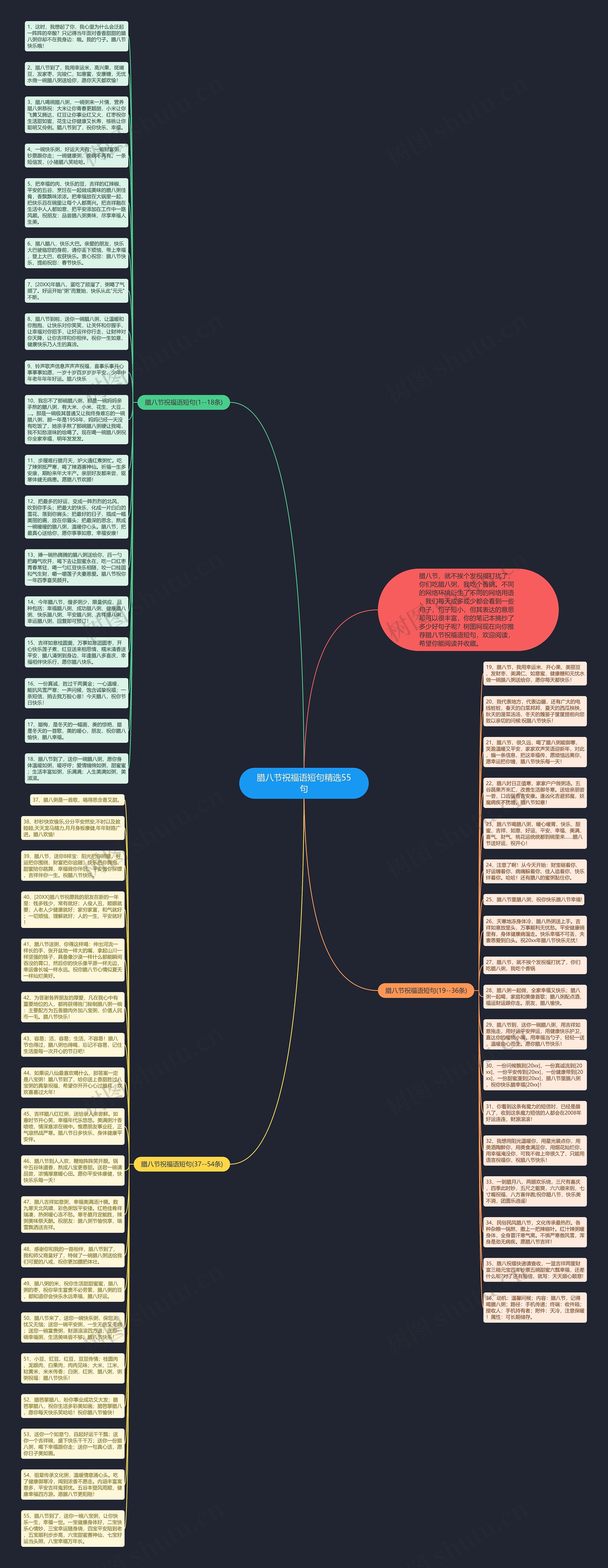 腊八节祝福语短句精选55句思维导图