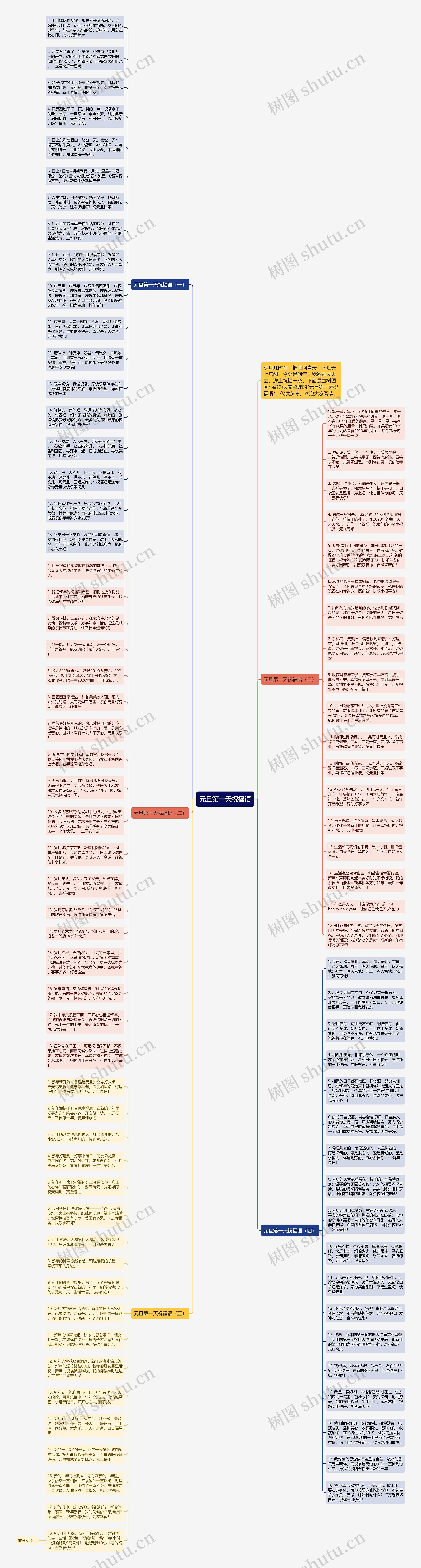 元旦第一天祝福语思维导图