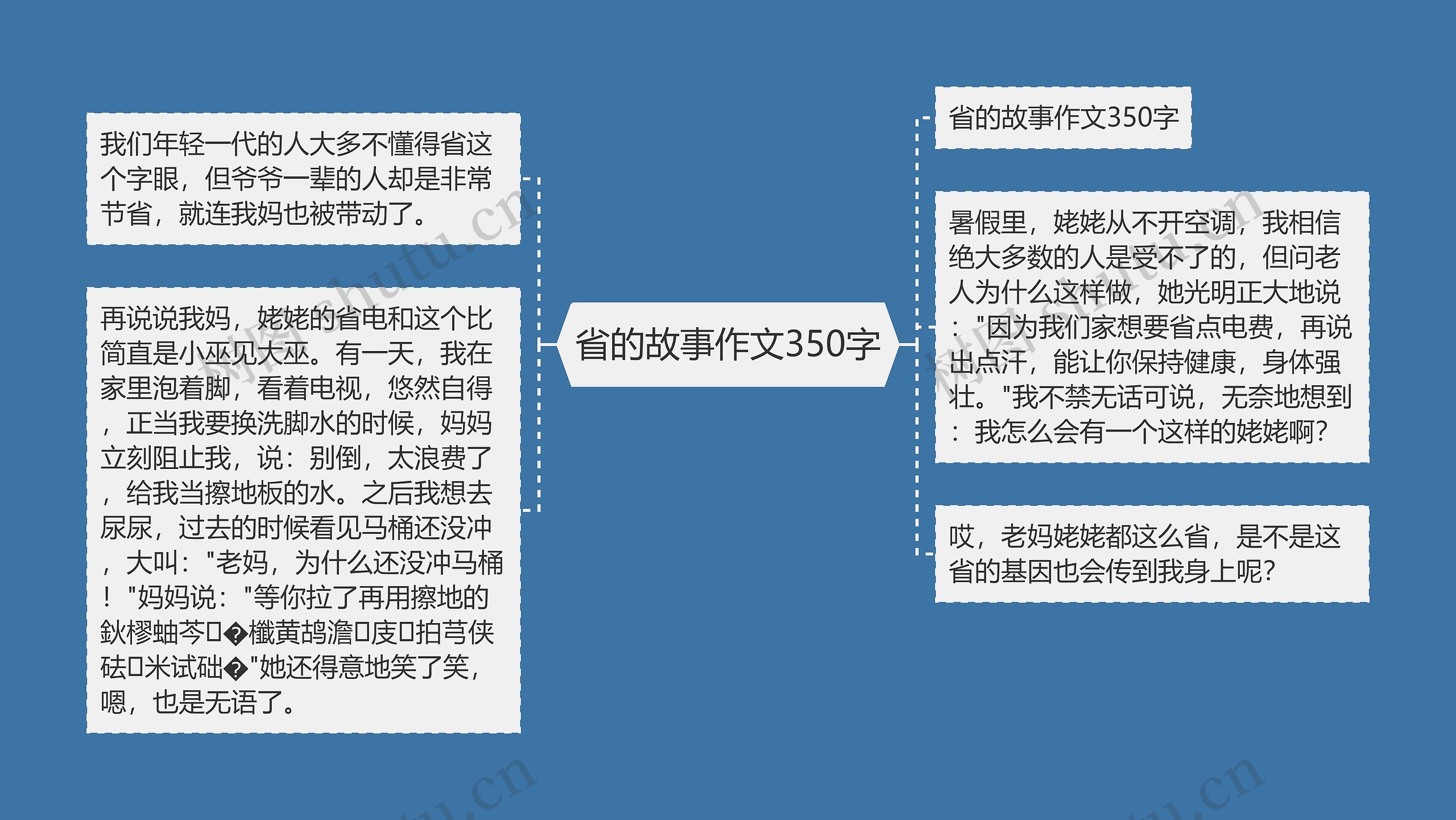 省的故事作文350字思维导图