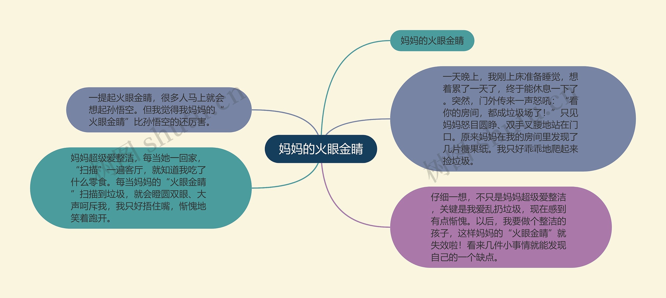 妈妈的火眼金睛