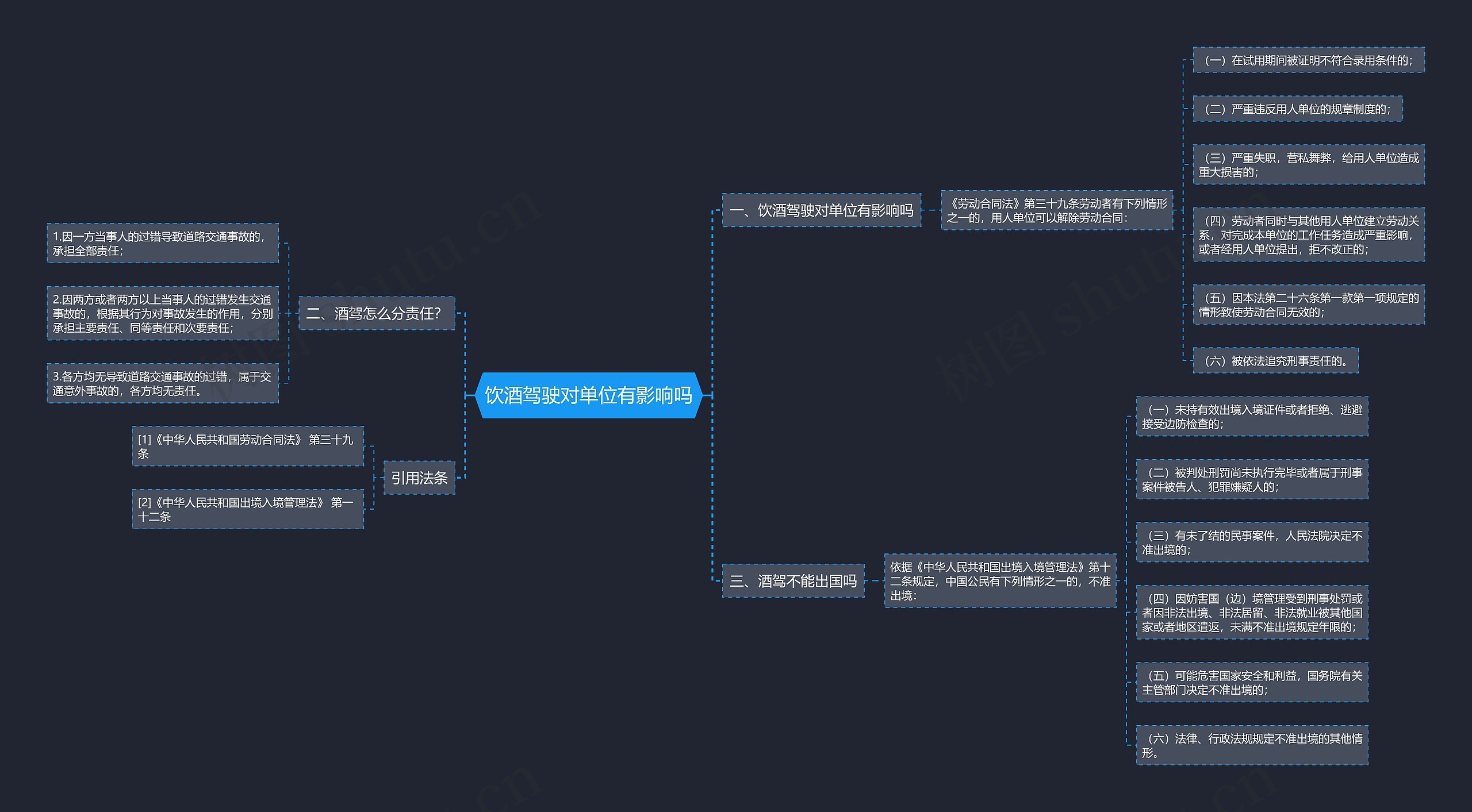 饮酒驾驶对单位有影响吗思维导图