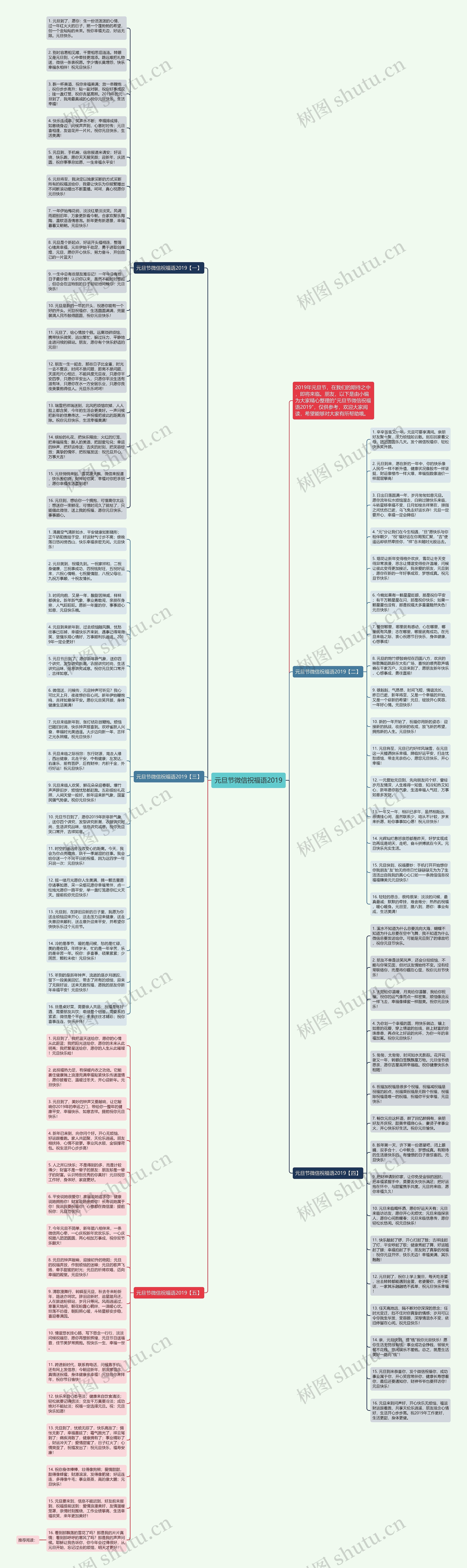 元旦节微信祝福语2019思维导图