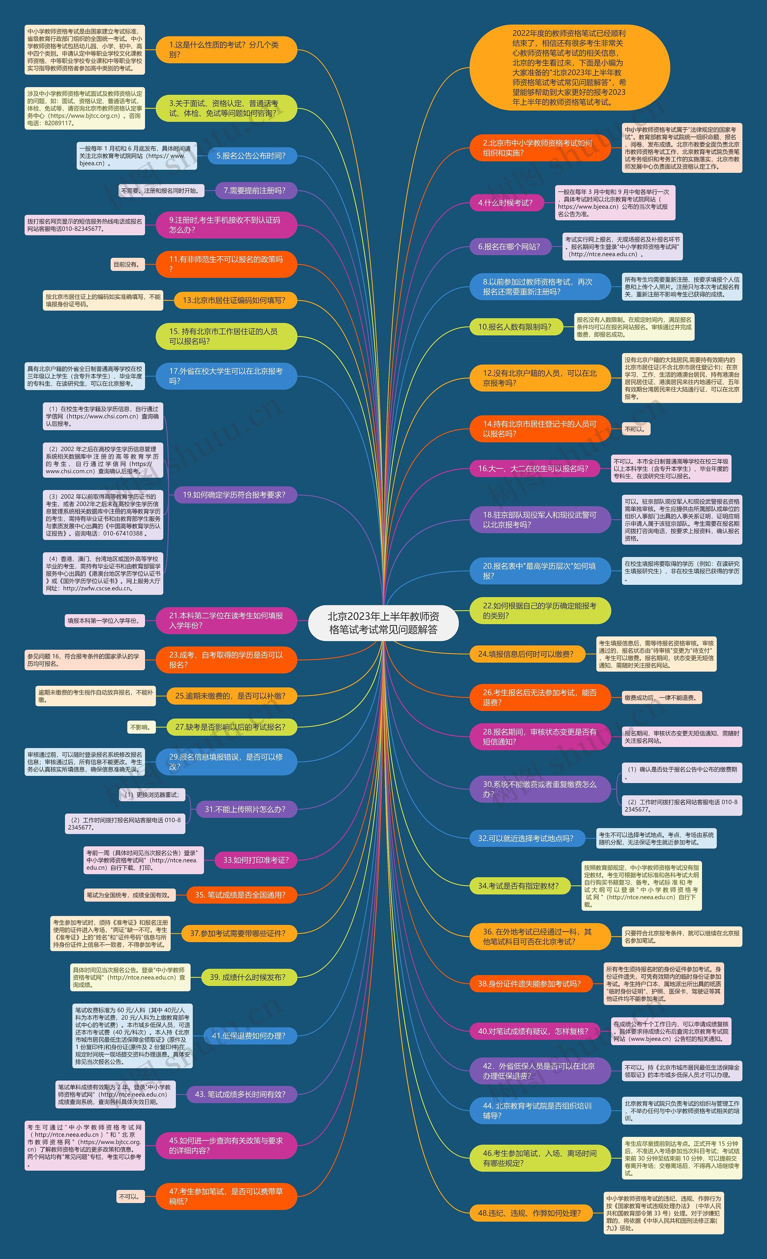 北京2023年上半年教师资格笔试考试常见问题解答 北京2023年上半年教师资格笔试考试常见问题解答