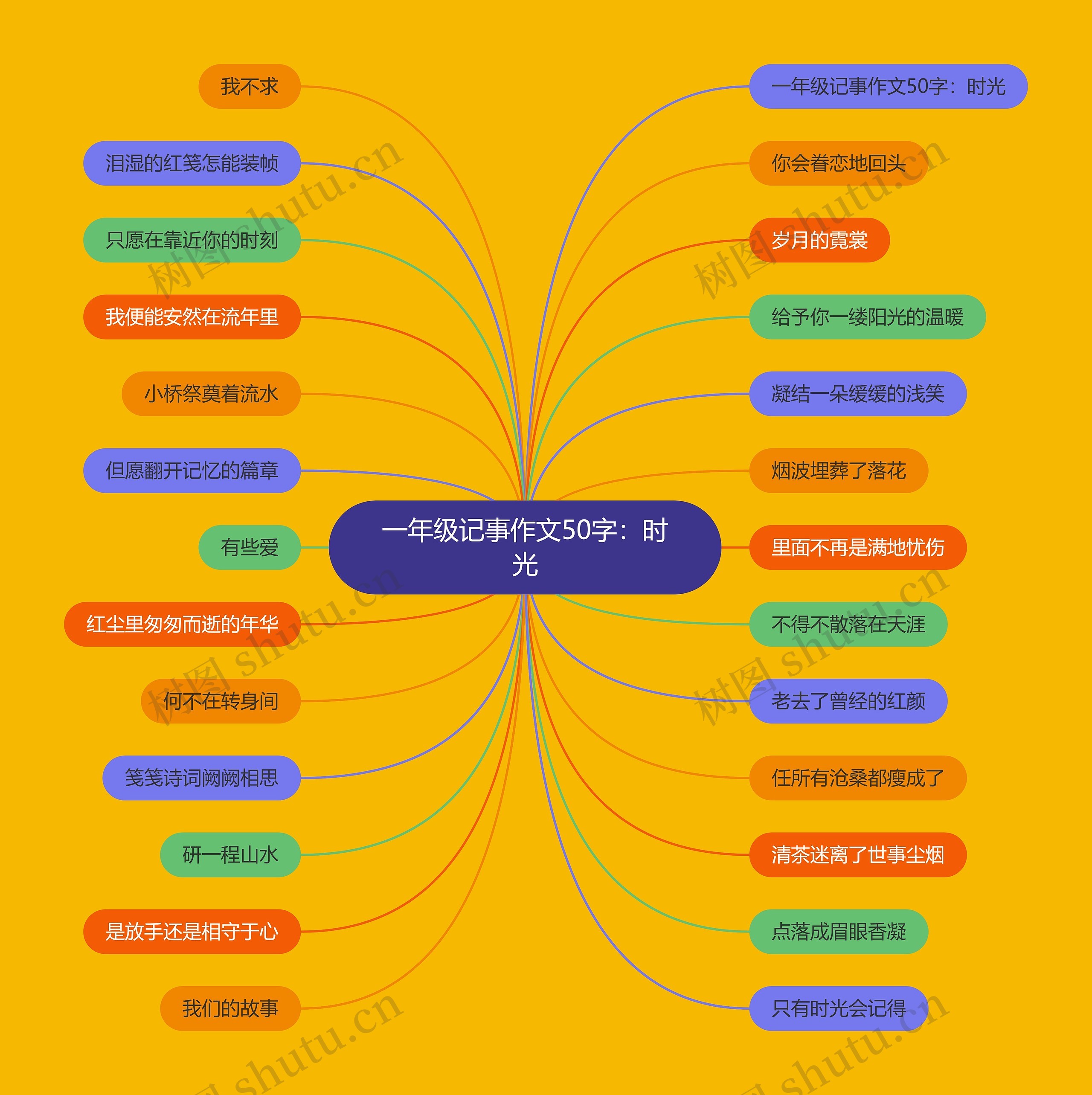 一年级记事作文50字：时光