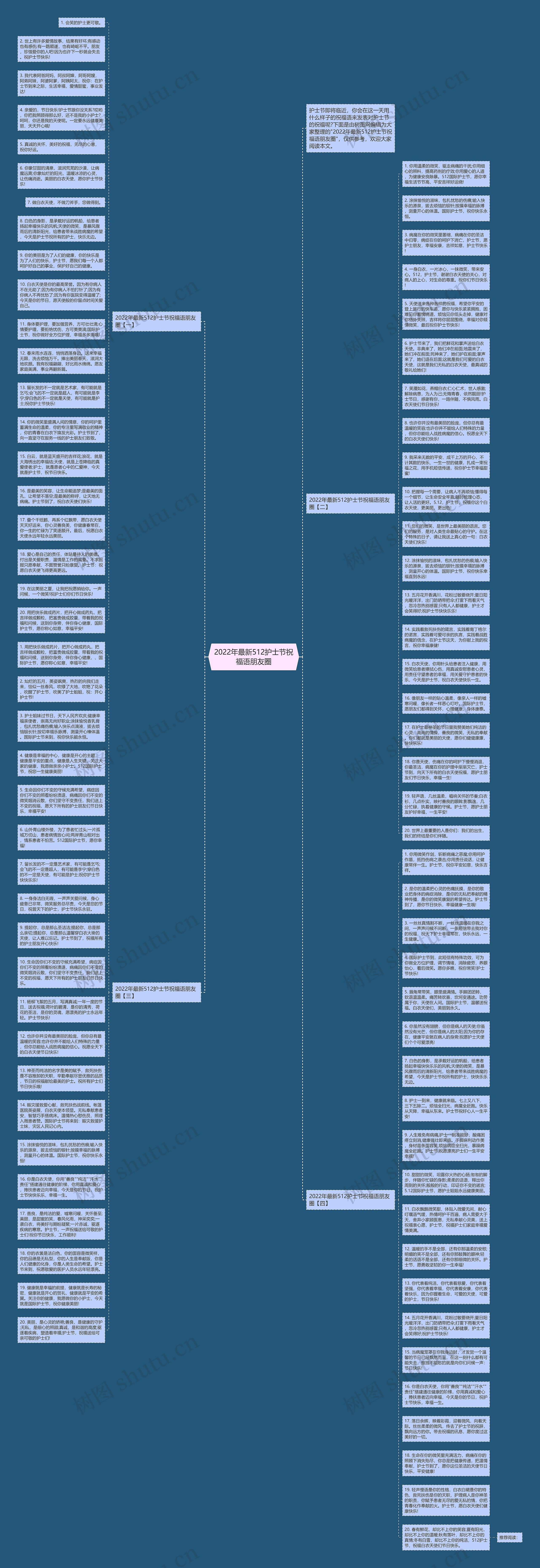 2022年最新512护士节祝福语朋友圈思维导图