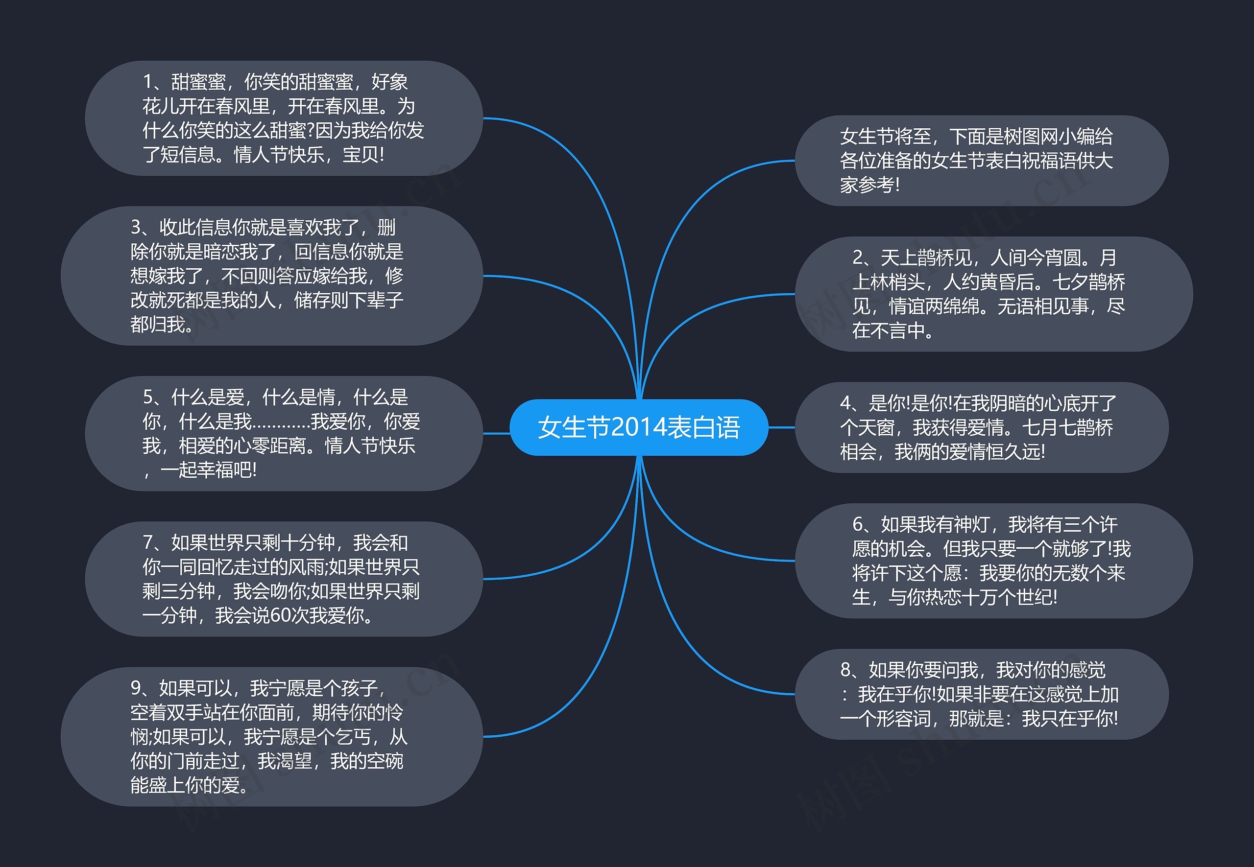 女生节2014表白语