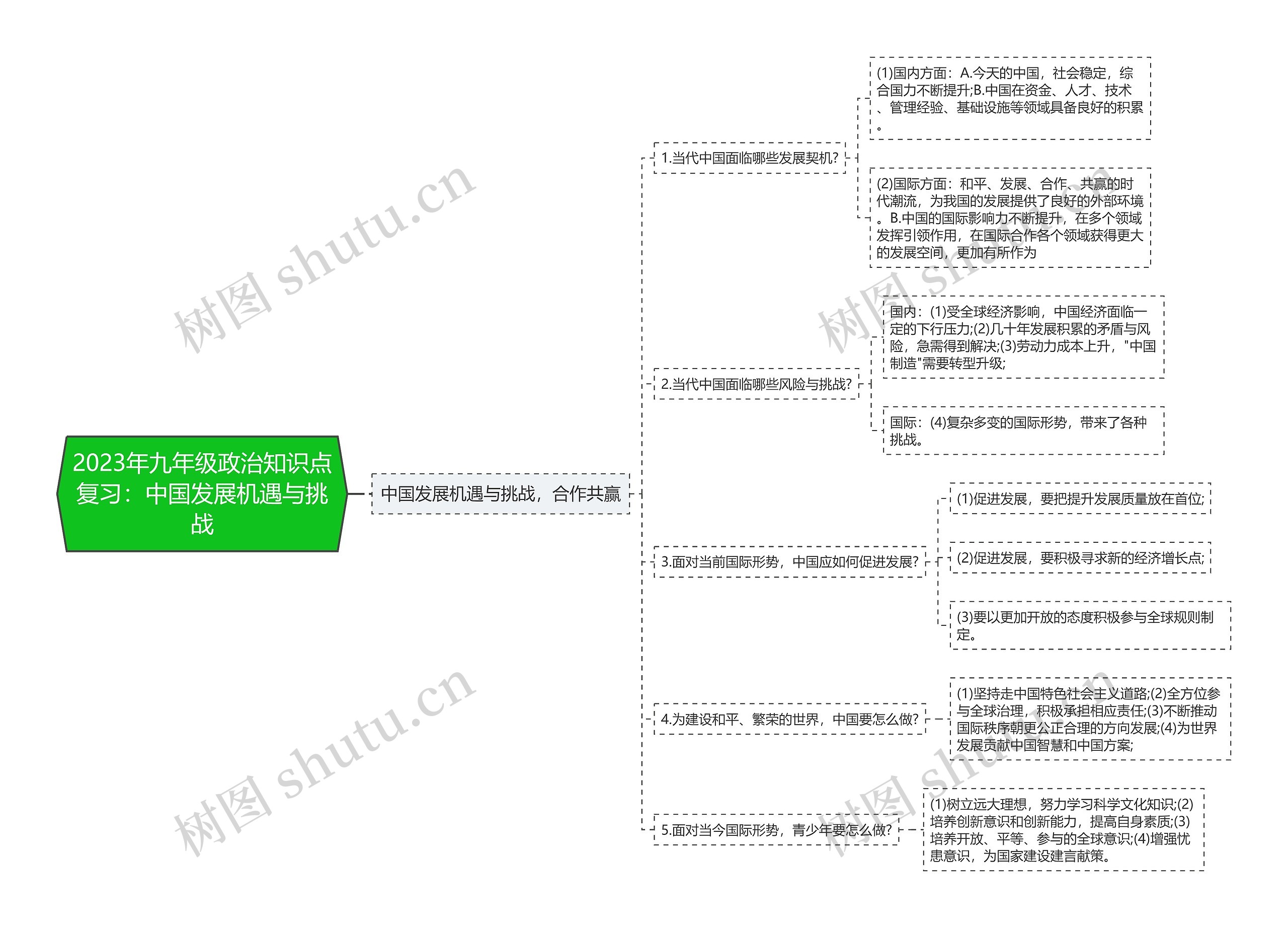 2023年九年级政治知识点复习：中国发展机遇与挑战