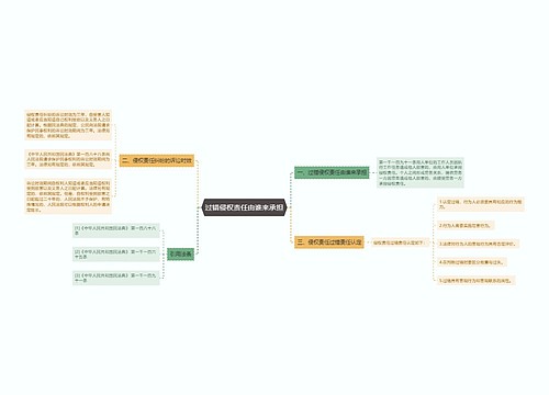 过错侵权责任由谁来承担