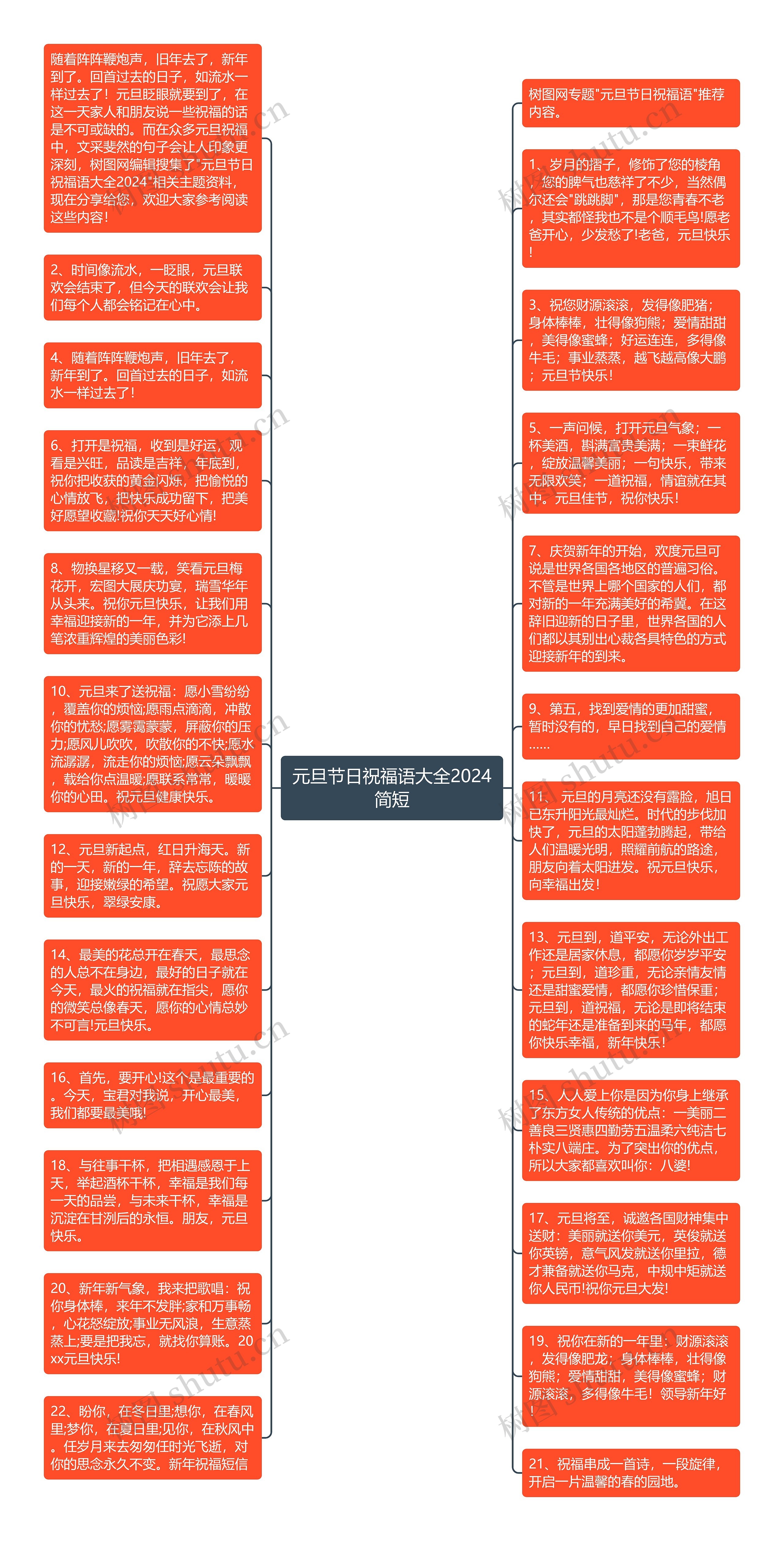 元旦节日祝福语大全2024简短思维导图