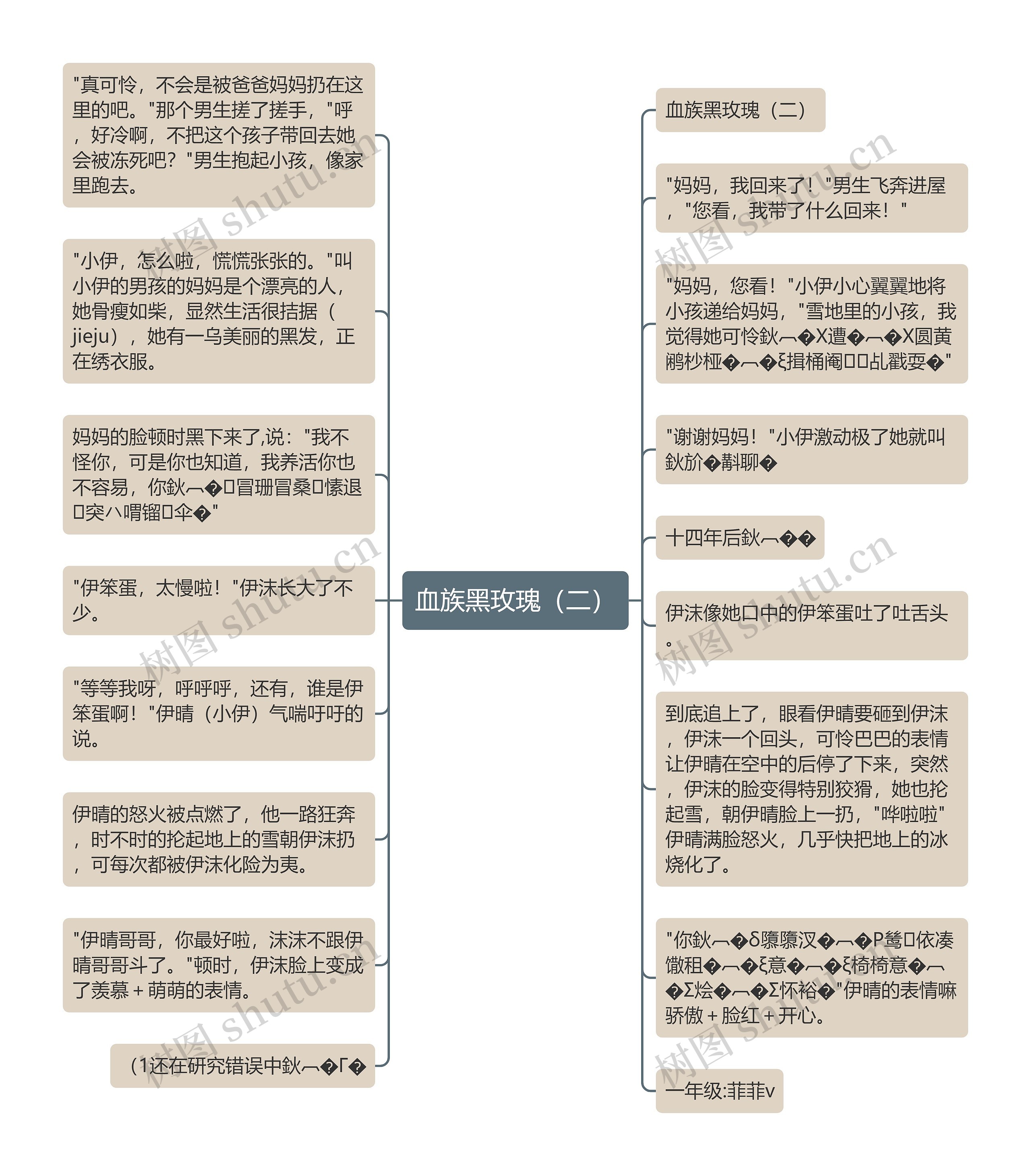 血族黑玫瑰（二）思维导图