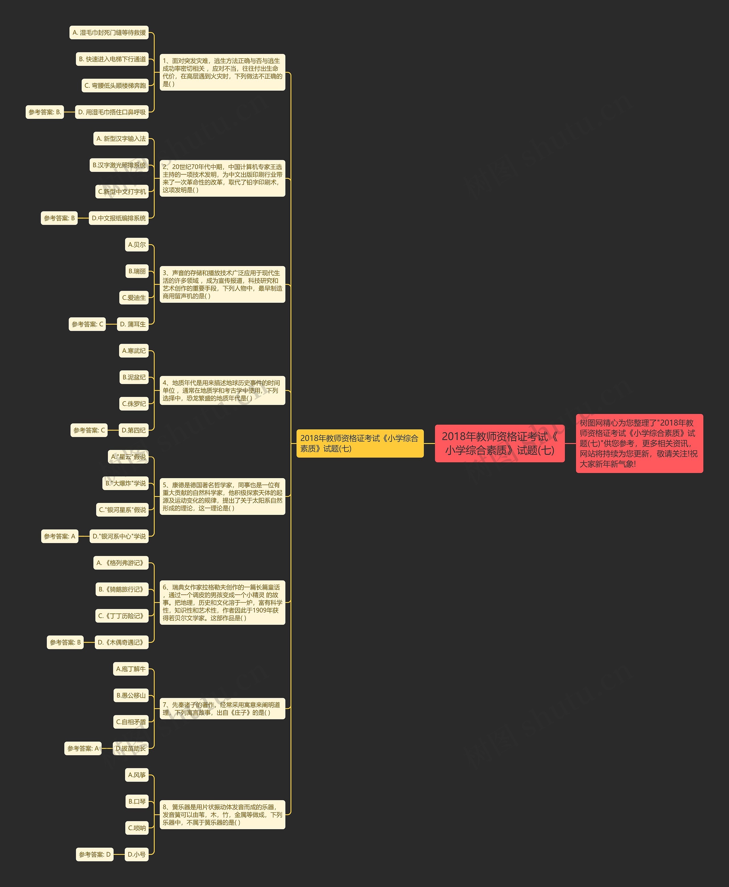 2018年教师资格证考试《小学综合素质》试题(七)思维导图高清图 2018年教师资格证考试《小学综合素质》试题(七)思维导图